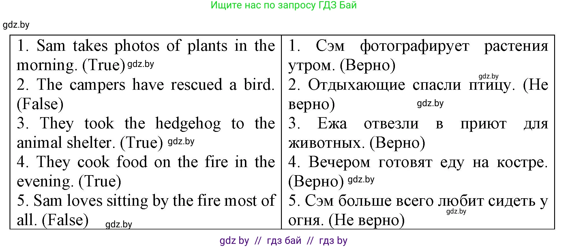 Английский язык (english), 6 класс тесты (test book), авторы: Севрюкова Татьяна Юрьевна, Калишевич Алла Ивановна, издательство Аверсэв, Минск, 2022, оранжевого цвета, страница 35, номер 3, Решение (продолжение 2)