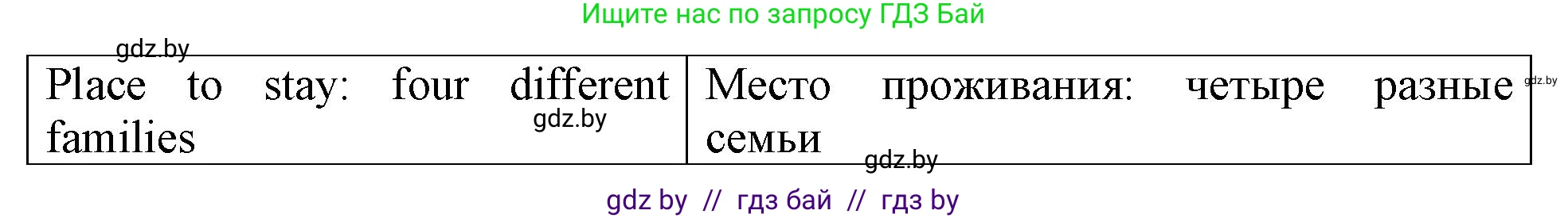 Английский язык (english), 6 класс тесты (test book), авторы: Севрюкова Татьяна Юрьевна, Калишевич Алла Ивановна, издательство Аверсэв, Минск, 2022, оранжевого цвета, страница 37, номер 2, Решение (продолжение 3)