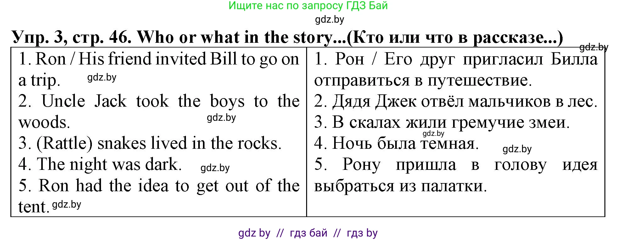 Английский язык (english), 6 класс тесты (test book), авторы: Севрюкова Татьяна Юрьевна, Калишевич Алла Ивановна, издательство Аверсэв, Минск, 2022, оранжевого цвета, страница 46, номер 3, Решение