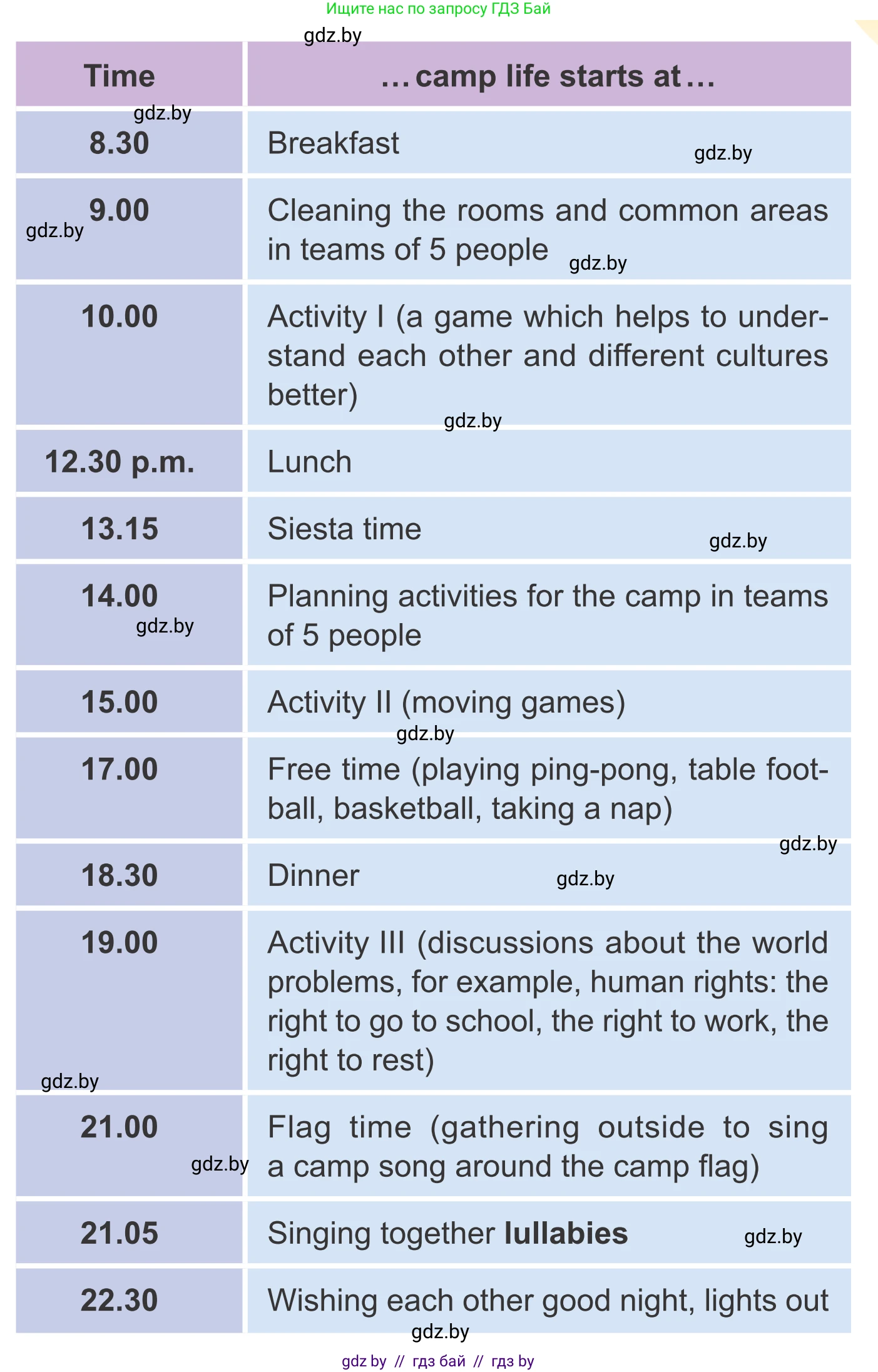 Английский язык (english), 6 класс Учебник, авторы: Демченко Наталья Валентиновна, Севрюкова Татьяна Юрьевна, Юхнель Наталья Валентиновна, Наумова Елена Георгиевна, Рыбалко О Н, Манешина А В, Маслёнченко Н А, издательство Вышэйшая школа, Минск, 2018, красного цвета, Часть 1, страница 8, номер 2, Условие (продолжение 2)