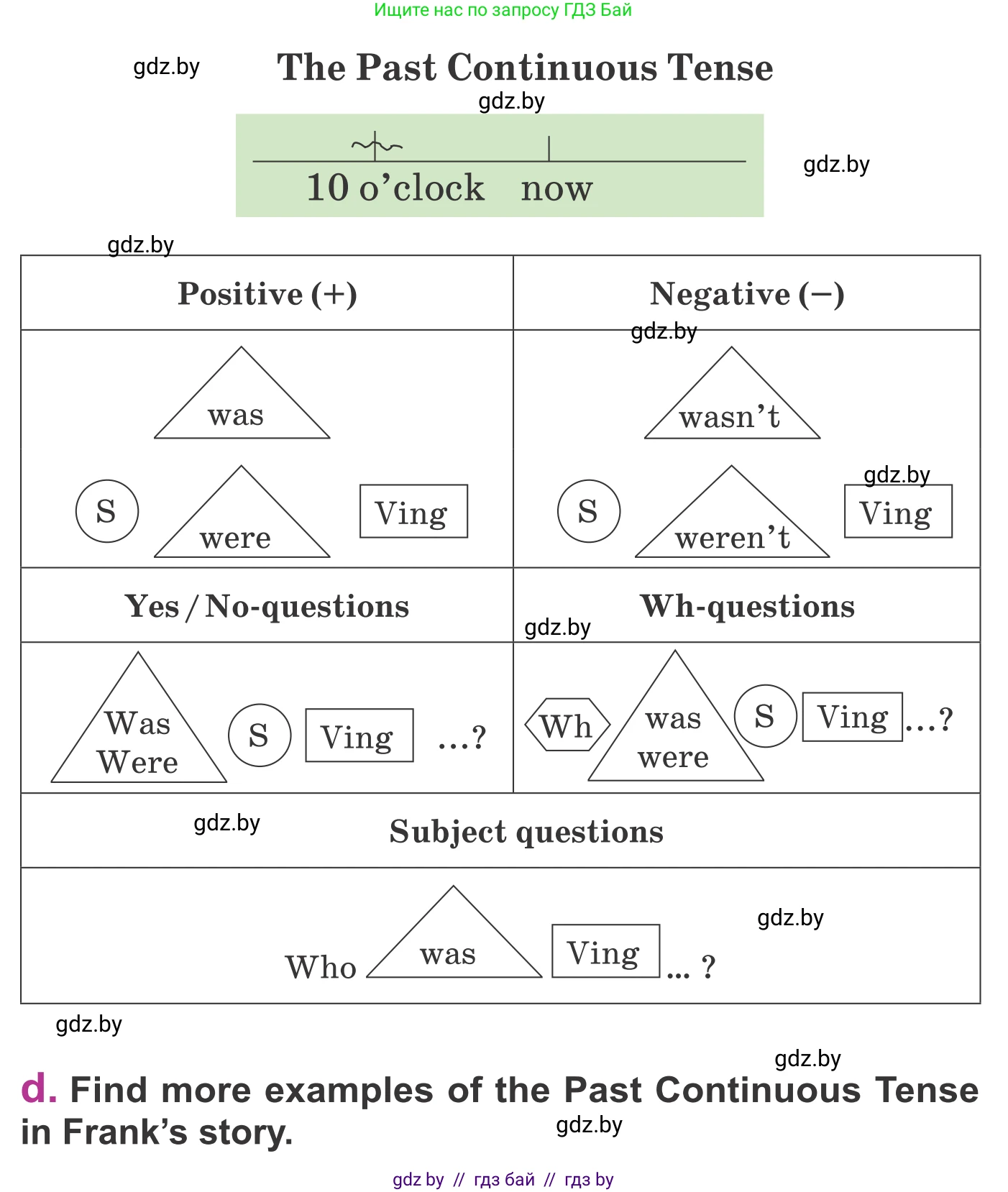 Английский язык (english), 6 класс Учебник, авторы: Демченко Наталья Валентиновна, Севрюкова Татьяна Юрьевна, Юхнель Наталья Валентиновна, Наумова Елена Георгиевна, Рыбалко О Н, Манешина А В, Маслёнченко Н А, издательство Вышэйшая школа, Минск, 2018, красного цвета, Часть 1, страница 59, номер 1, Условие (продолжение 4)