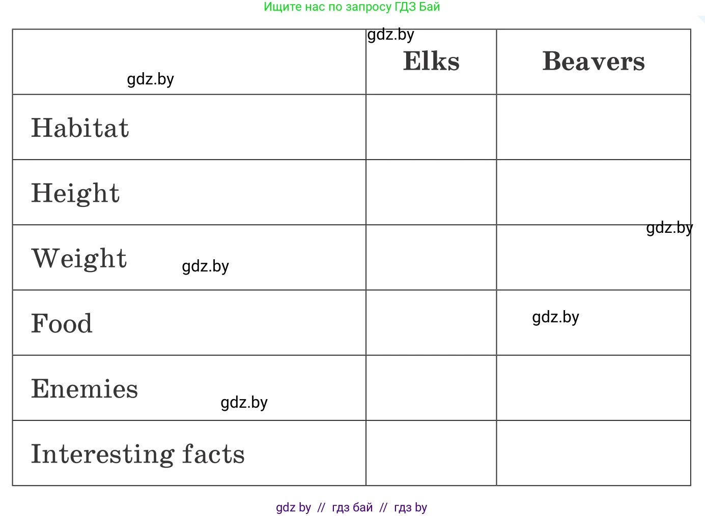 Английский язык (english), 6 класс Учебник, авторы: Демченко Наталья Валентиновна, Севрюкова Татьяна Юрьевна, Юхнель Наталья Валентиновна, Наумова Елена Георгиевна, Рыбалко О Н, Манешина А В, Маслёнченко Н А, издательство Вышэйшая школа, Минск, 2018, красного цвета, Часть 2, страница 56, номер 4, Условие (продолжение 4)