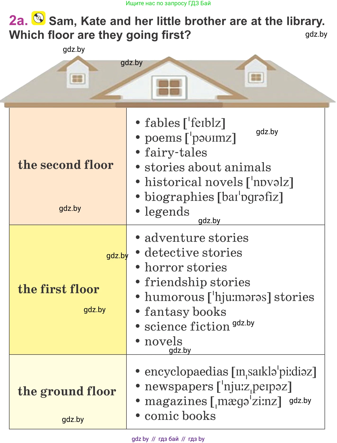 Английский язык (english), 6 класс Учебник, авторы: Демченко Наталья Валентиновна, Севрюкова Татьяна Юрьевна, Юхнель Наталья Валентиновна, Наумова Елена Георгиевна, Рыбалко О Н, Манешина А В, Маслёнченко Н А, издательство Вышэйшая школа, Минск, 2018, красного цвета, Часть 2, страница 126, номер 2, Условие