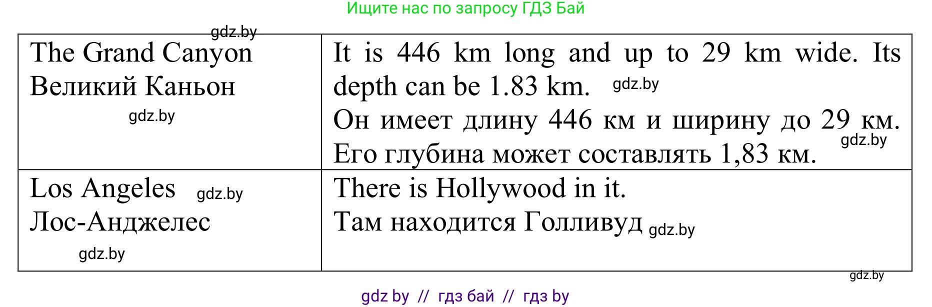 Английский язык (english), 6 класс Учебник, авторы: Демченко Наталья Валентиновна, Севрюкова Татьяна Юрьевна, Юхнель Наталья Валентиновна, Наумова Елена Георгиевна, Рыбалко О Н, Манешина А В, Маслёнченко Н А, издательство Вышэйшая школа, Минск, 2018, красного цвета, Часть 2, страница 65, номер 2, Решение (продолжение 2)