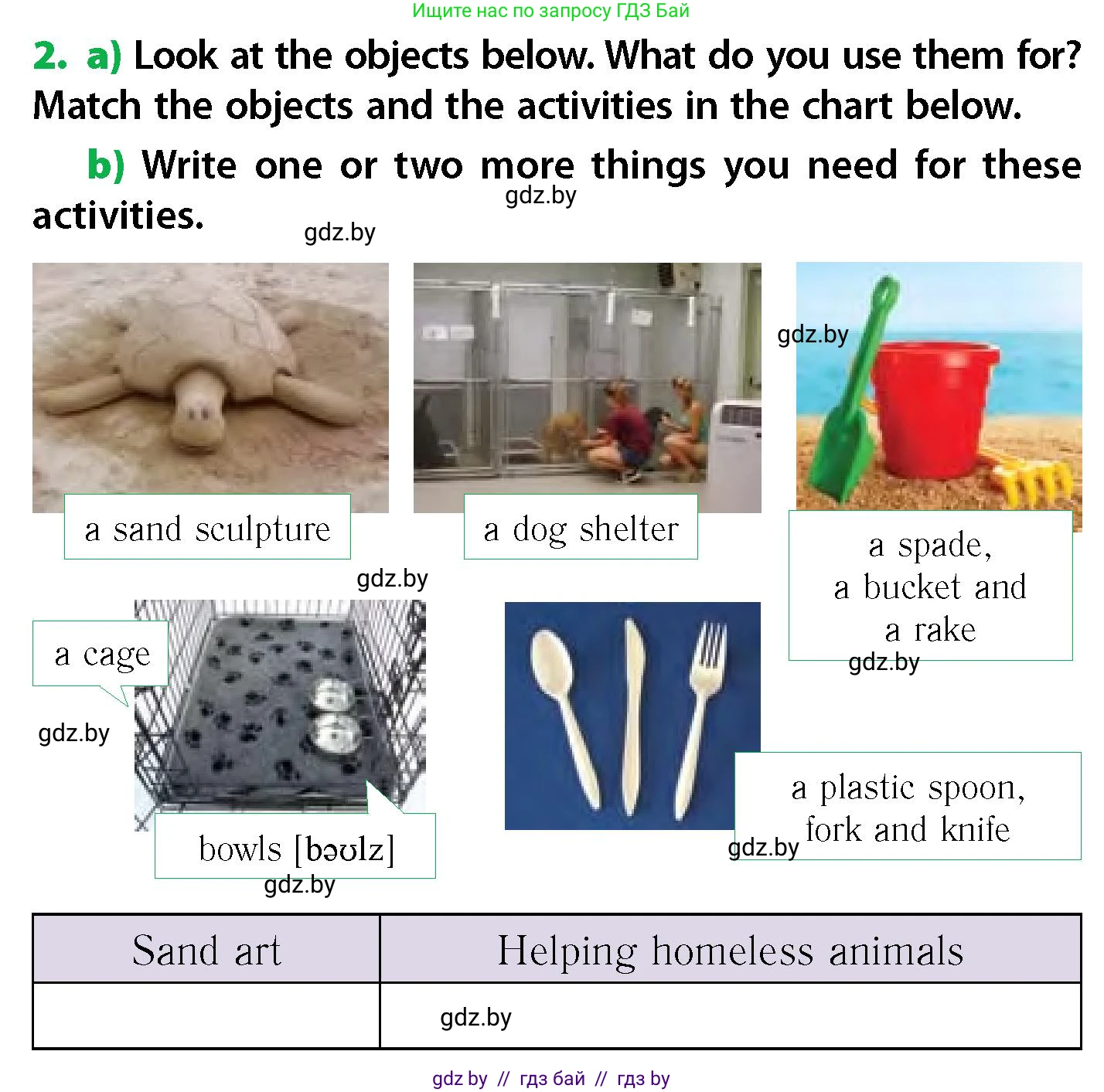 Английский язык (english), 6 класс Учебник, авторы: Юхнель Наталья Валентиновна, Наумова Елена Георгиевна, Малиновская Елена Александровна, издательство Адукацыя i выхаванне, Минск, 2021, страница 21, номер 2, Условие