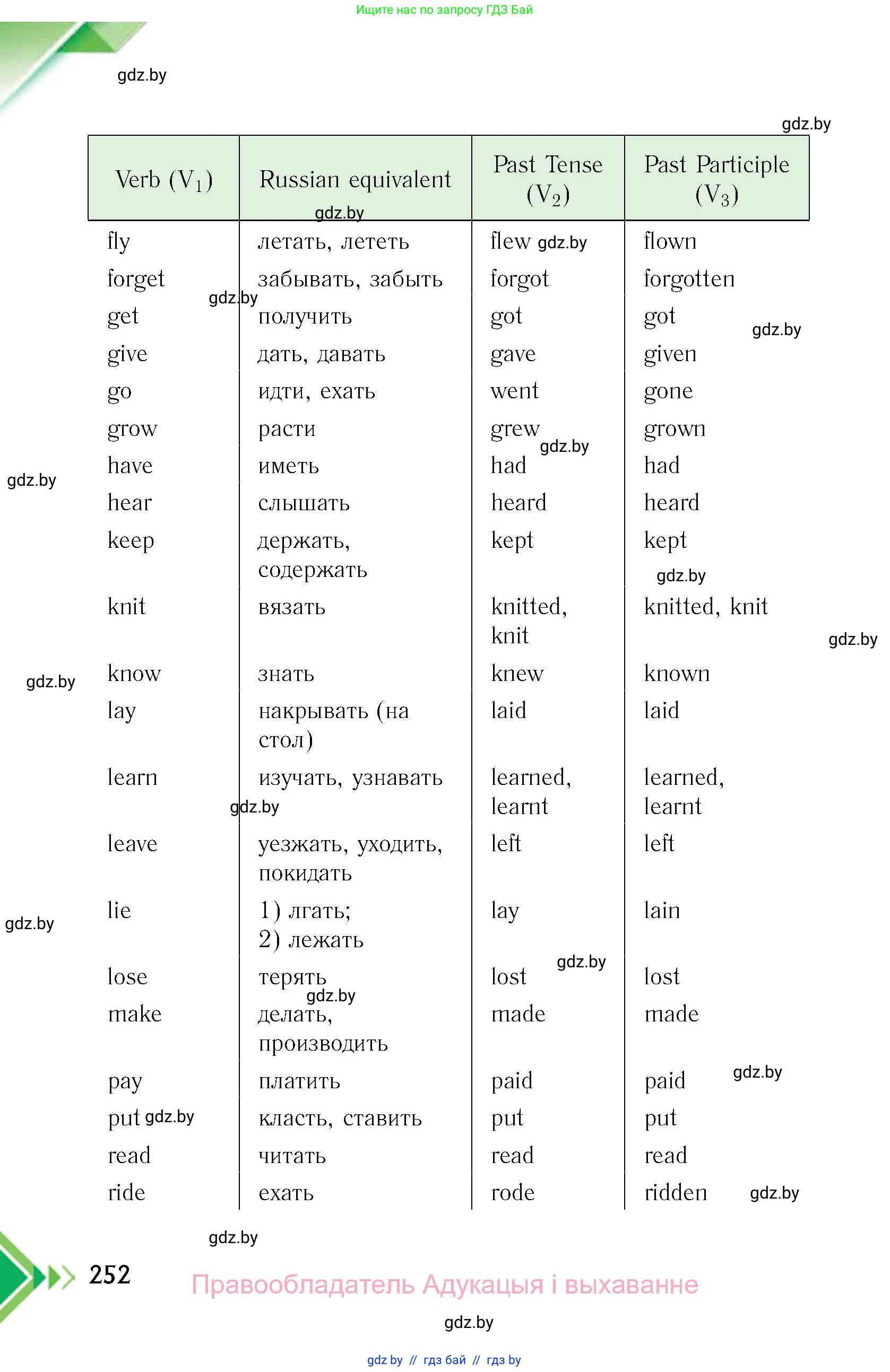 Английский язык (english), 6 класс Учебник, авторы: Юхнель Наталья Валентиновна, Наумова Елена Георгиевна, Малиновская Елена Александровна, издательство Адукацыя i выхаванне, Минск, 2021, страница 252