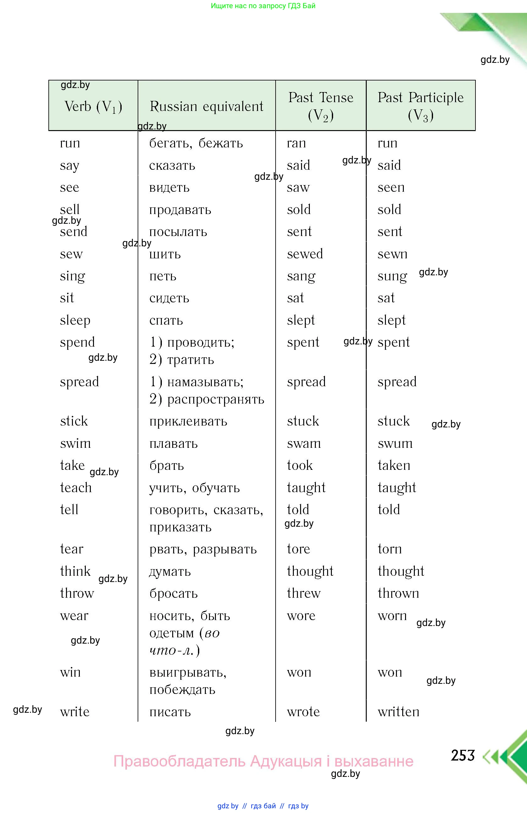 Английский язык (english), 6 класс Учебник, авторы: Юхнель Наталья Валентиновна, Наумова Елена Георгиевна, Малиновская Елена Александровна, издательство Адукацыя i выхаванне, Минск, 2021, страница 253