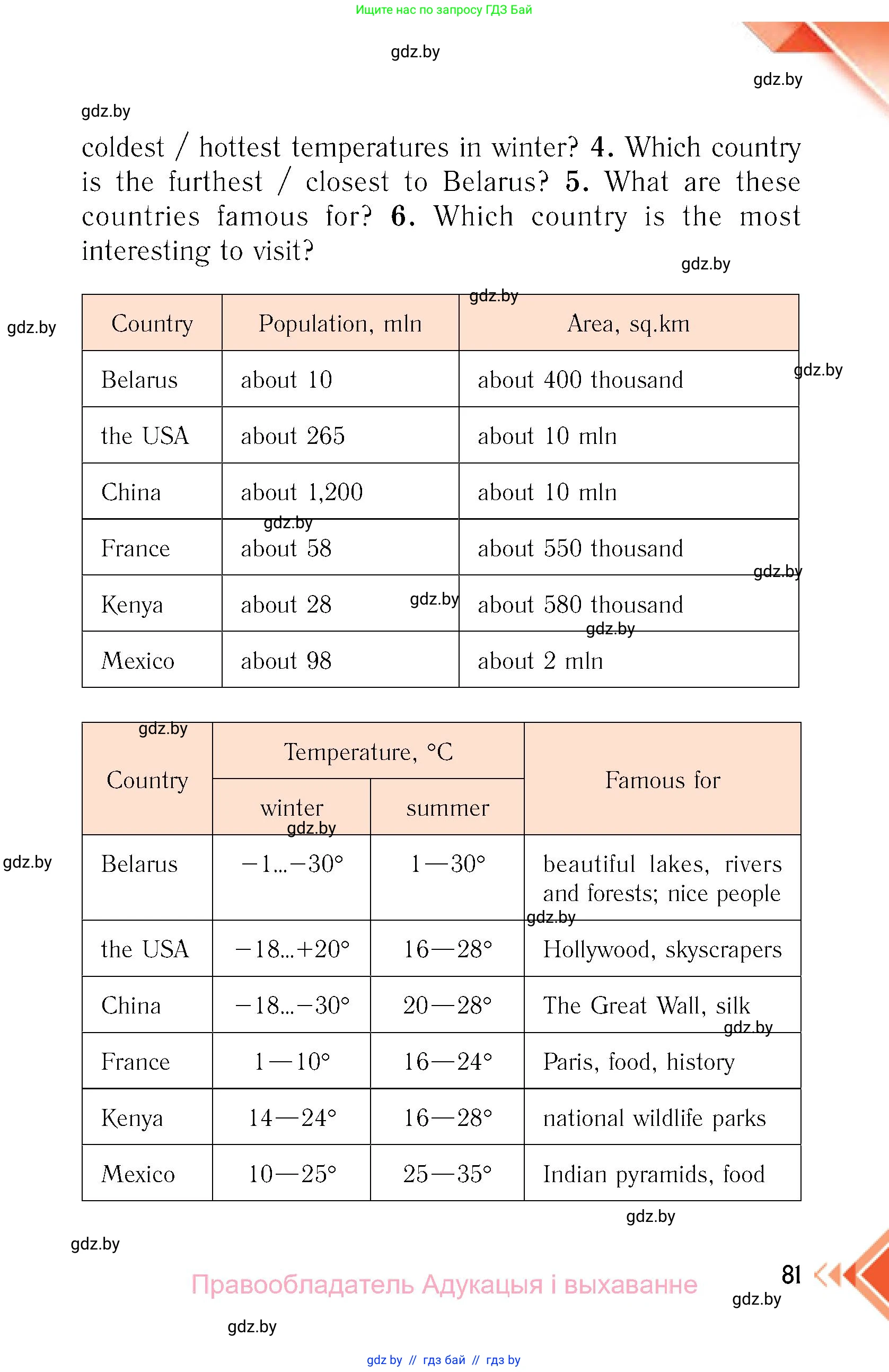 Английский язык (english), 6 класс Учебник, авторы: Юхнель Наталья Валентиновна, Наумова Елена Георгиевна, Малиновская Елена Александровна, издательство Адукацыя i выхаванне, Минск, 2021, страница 81