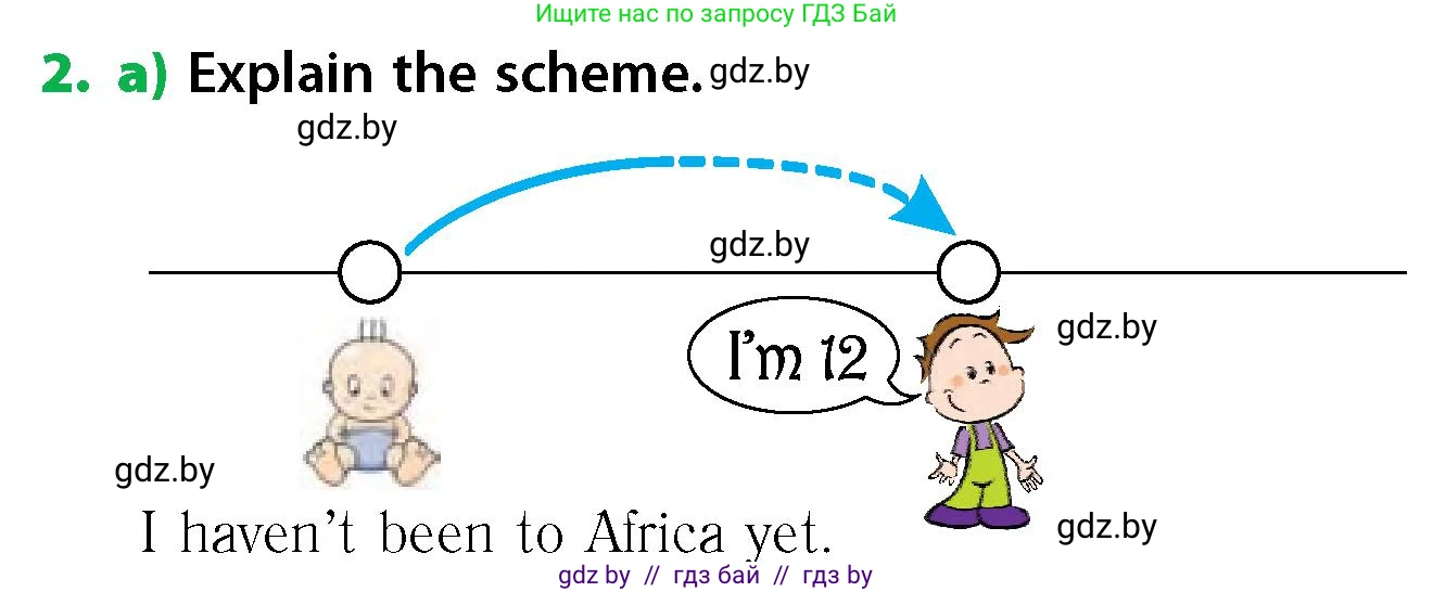 Английский язык (english), 6 класс Учебник, авторы: Юхнель Наталья Валентиновна, Наумова Елена Георгиевна, Малиновская Елена Александровна, издательство Адукацыя i выхаванне, Минск, 2021, страница 32, номер 2, Условие