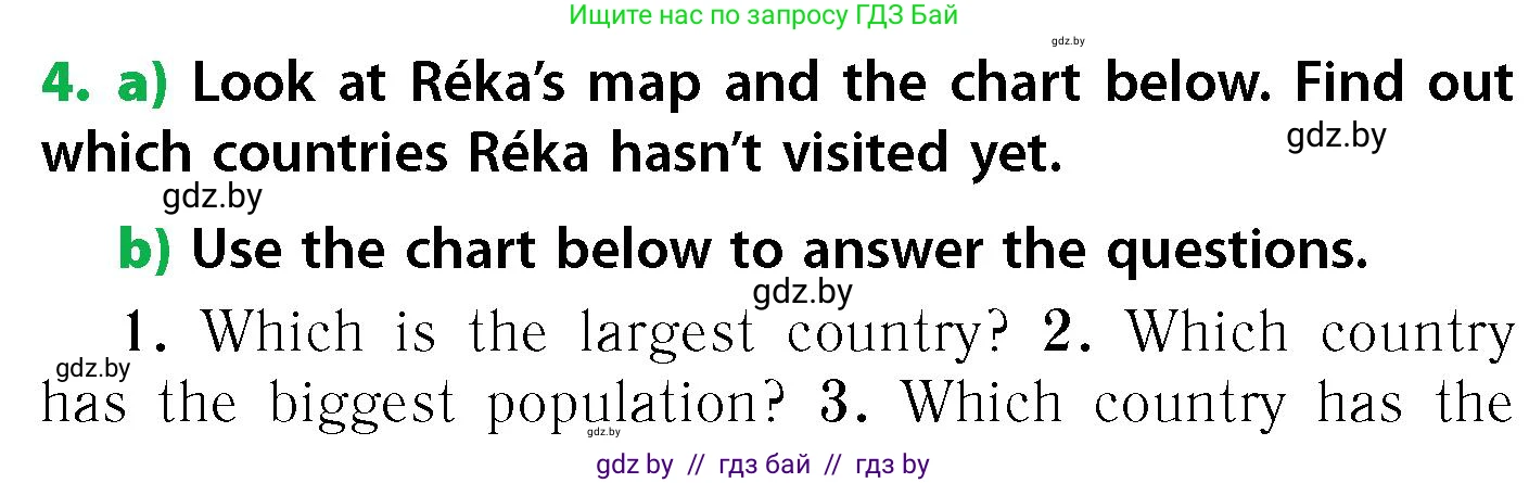 Английский язык (english), 6 класс Учебник, авторы: Юхнель Наталья Валентиновна, Наумова Елена Георгиевна, Малиновская Елена Александровна, издательство Адукацыя i выхаванне, Минск, 2021, страница 80, номер 4, Условие