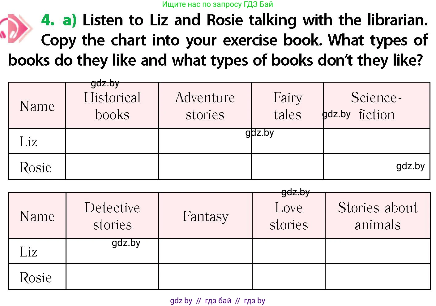 Английский язык (english), 6 класс Учебник, авторы: Юхнель Наталья Валентиновна, Наумова Елена Георгиевна, Малиновская Елена Александровна, издательство Адукацыя i выхаванне, Минск, 2021, страница 197, номер 4, Условие
