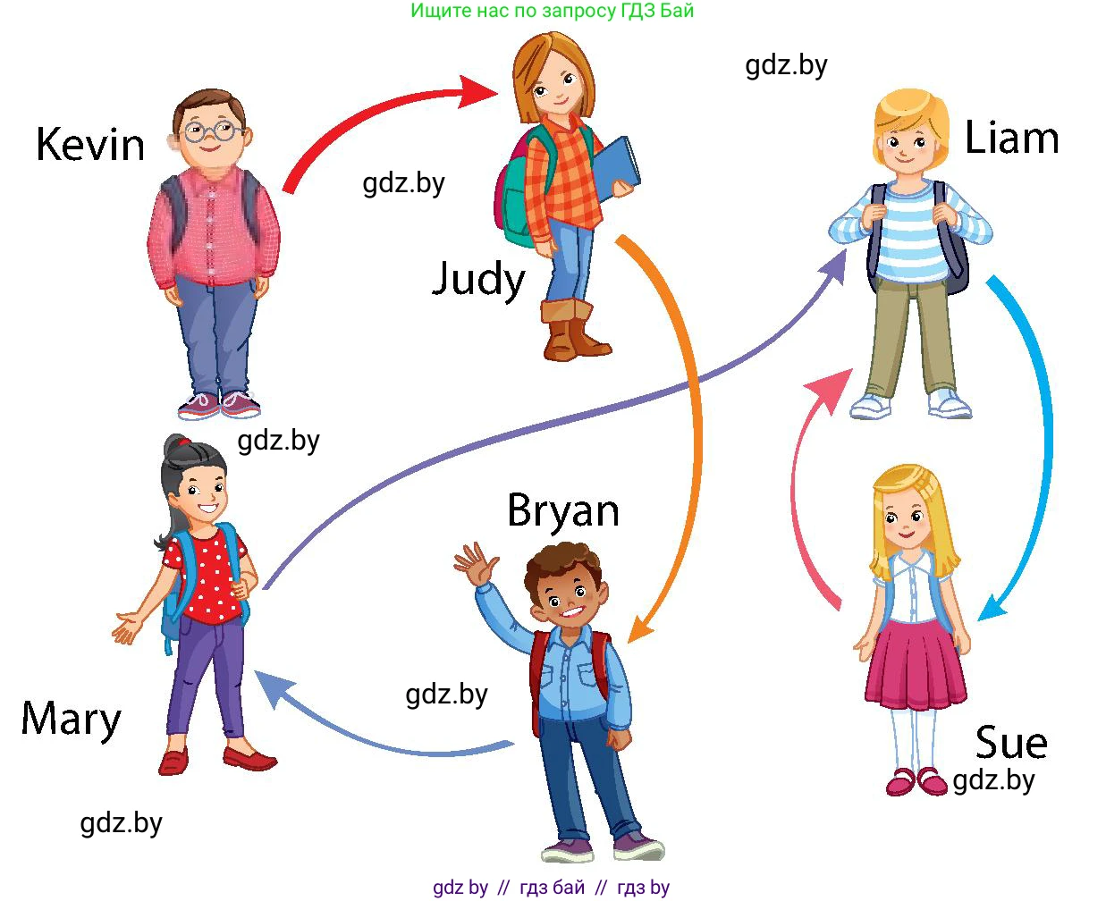 Английский язык (english), 6 класс Учебник, авторы: Юхнель Наталья Валентиновна, Наумова Елена Георгиевна, Малиновская Елена Александровна, издательство Адукацыя i выхаванне, Минск, 2021, страница 211, номер 4, Условие (продолжение 2)