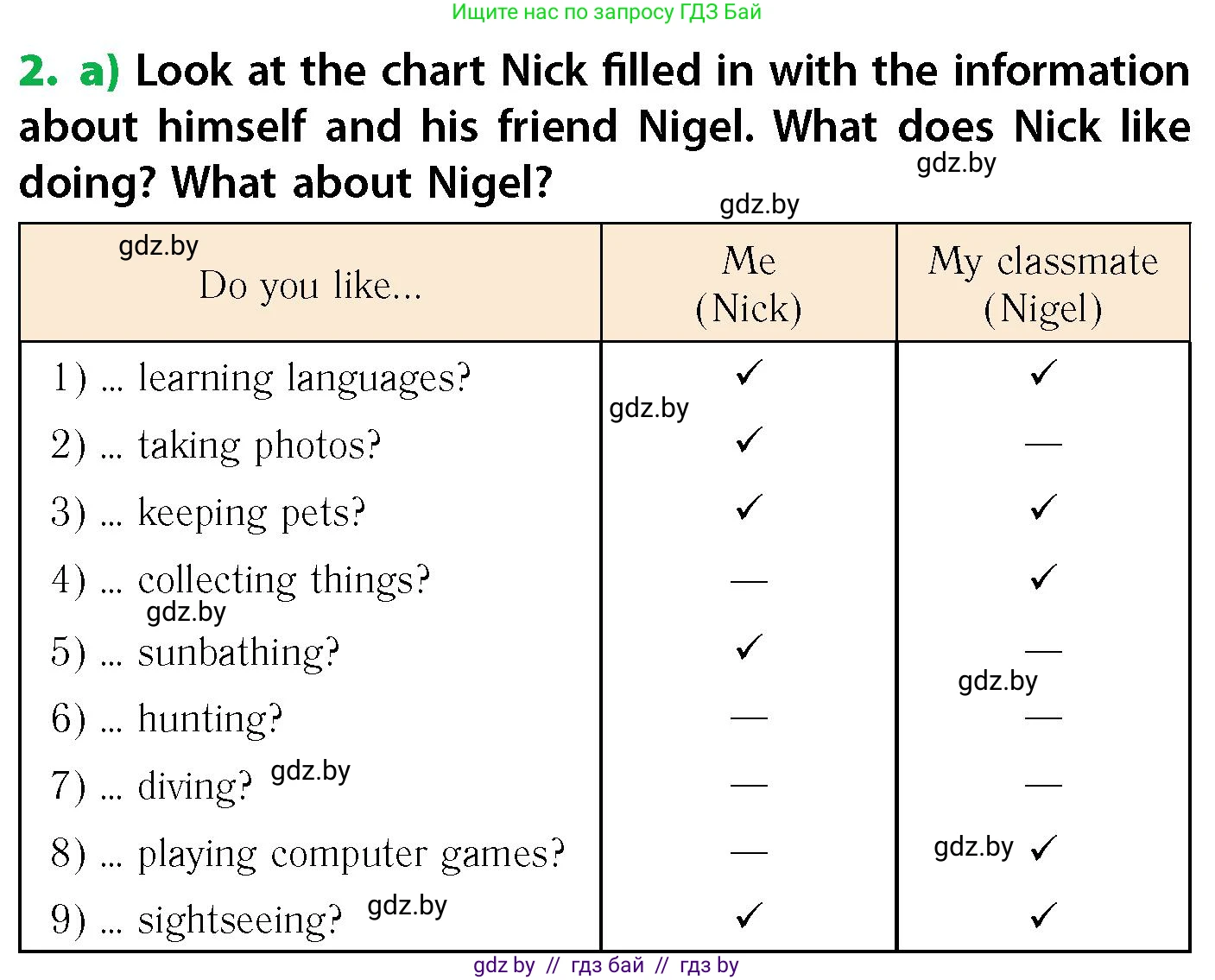 Английский язык (english), 6 класс Учебник, авторы: Юхнель Наталья Валентиновна, Наумова Елена Георгиевна, Малиновская Елена Александровна, издательство Адукацыя i выхаванне, Минск, 2021, страница 222, номер 2, Условие