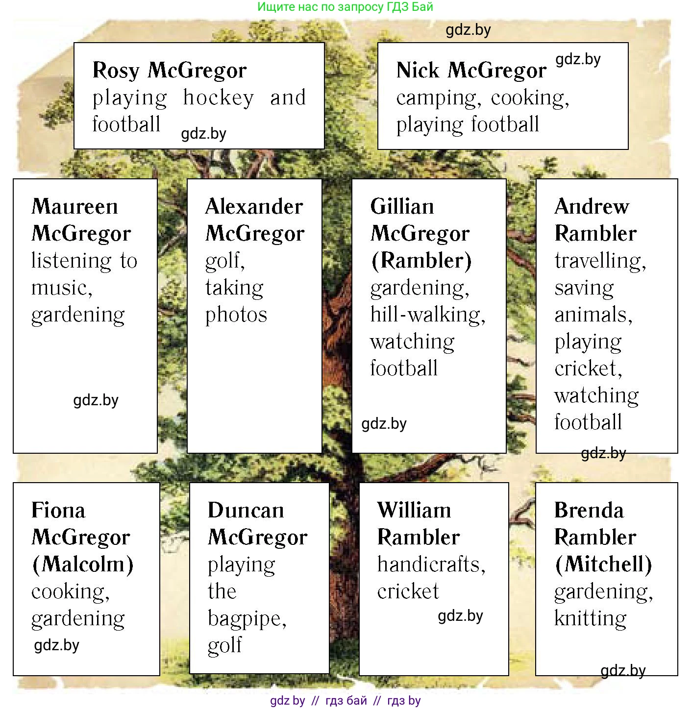 Английский язык (english), 6 класс Учебник, авторы: Юхнель Наталья Валентиновна, Наумова Елена Георгиевна, Малиновская Елена Александровна, издательство Адукацыя i выхаванне, Минск, 2021, страница 238, номер 3, Условие (продолжение 2)