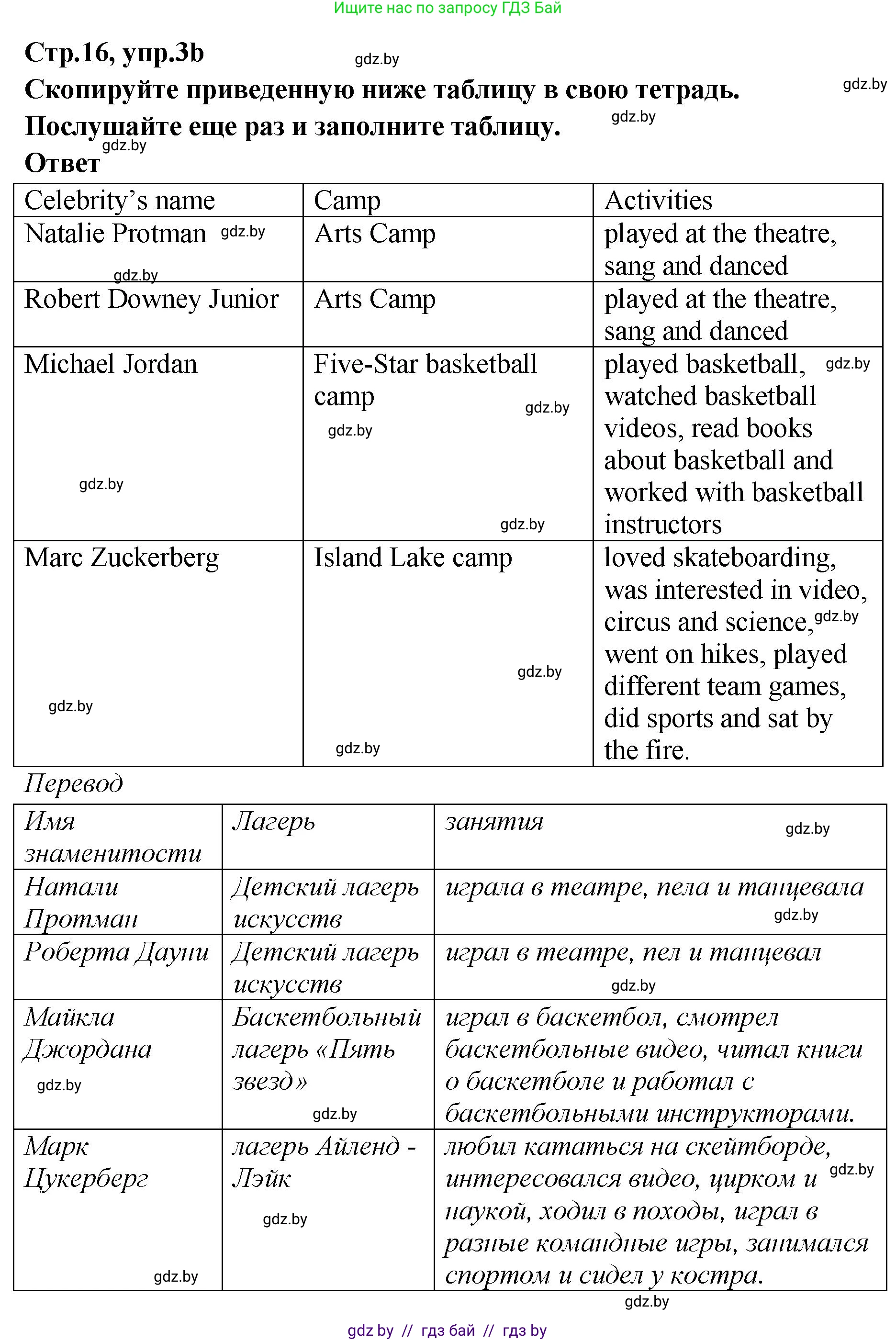 Английский язык (english), 6 класс Учебник, авторы: Юхнель Наталья Валентиновна, Наумова Елена Георгиевна, Малиновская Елена Александровна, издательство Адукацыя i выхаванне, Минск, 2021, страница 16, номер 3, Решение (продолжение 4)