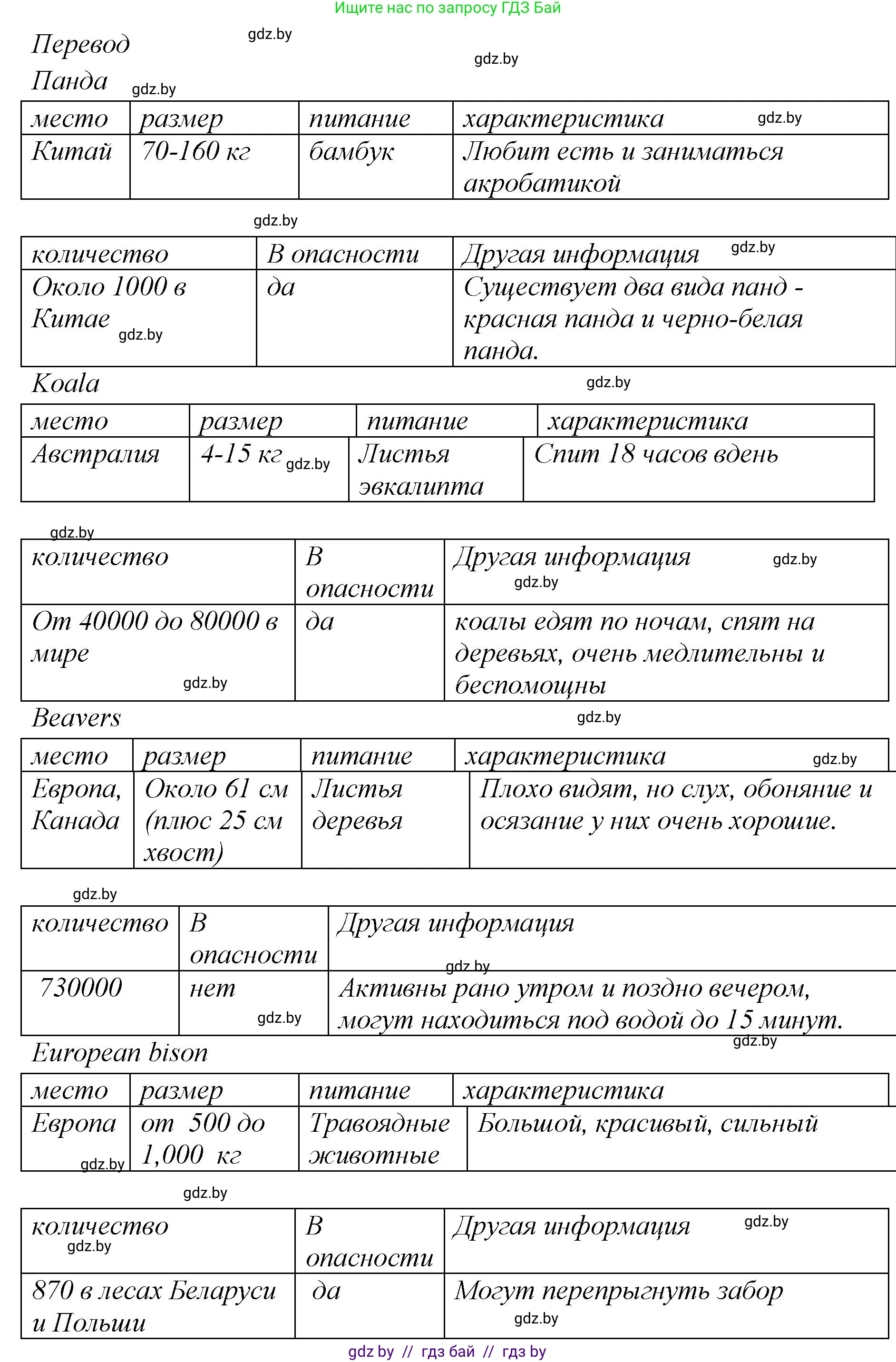 Английский язык (english), 6 класс Учебник, авторы: Юхнель Наталья Валентиновна, Наумова Елена Георгиевна, Малиновская Елена Александровна, издательство Адукацыя i выхаванне, Минск, 2021, страница 55, номер 3, Решение (продолжение 3)