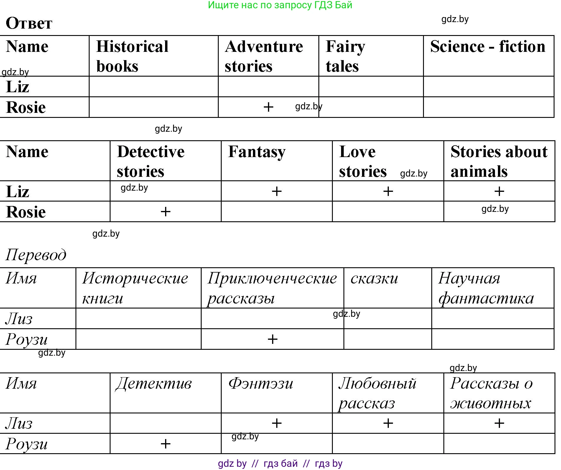 Английский язык (english), 6 класс Учебник, авторы: Юхнель Наталья Валентиновна, Наумова Елена Георгиевна, Малиновская Елена Александровна, издательство Адукацыя i выхаванне, Минск, 2021, страница 197, номер 4, Решение (продолжение 3)