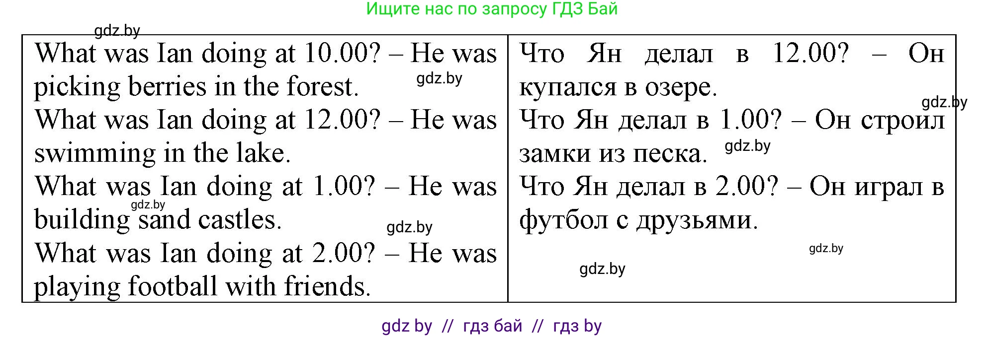 Английский язык (english), 6 класс Тетрадь по грамматике (grammar), авторы: Севрюкова Татьяна Юрьевна, Юхнель Наталья Валентиновна, Бушуева Эдите Владиславовна, издательство Аверсэв, Минск, 2022, зелёного цвета, страница 58, номер 1, Решение (продолжение 2)