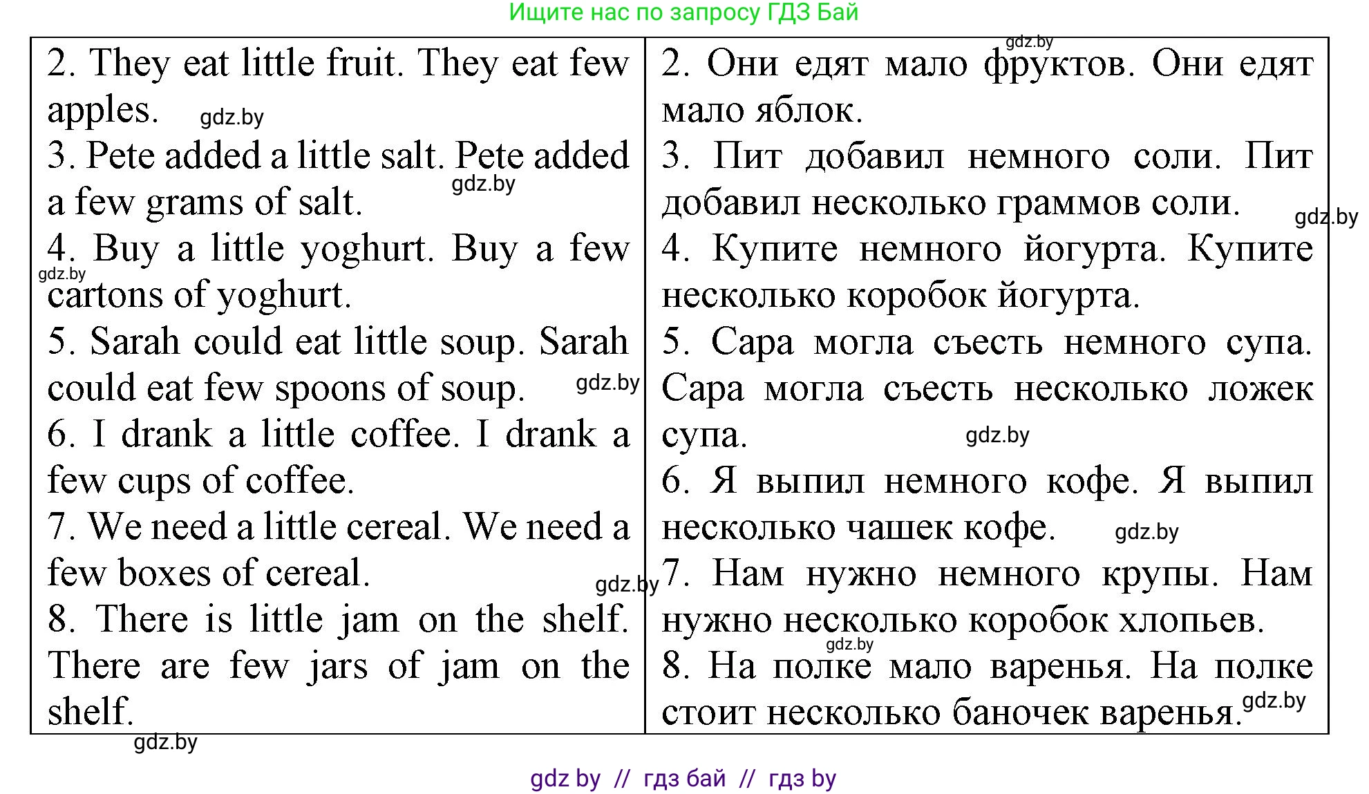 Английский язык (english), 6 класс Тетрадь по грамматике (grammar), авторы: Севрюкова Татьяна Юрьевна, Юхнель Наталья Валентиновна, Бушуева Эдите Владиславовна, издательство Аверсэв, Минск, 2022, зелёного цвета, страница 80, номер 1, Решение (продолжение 2)