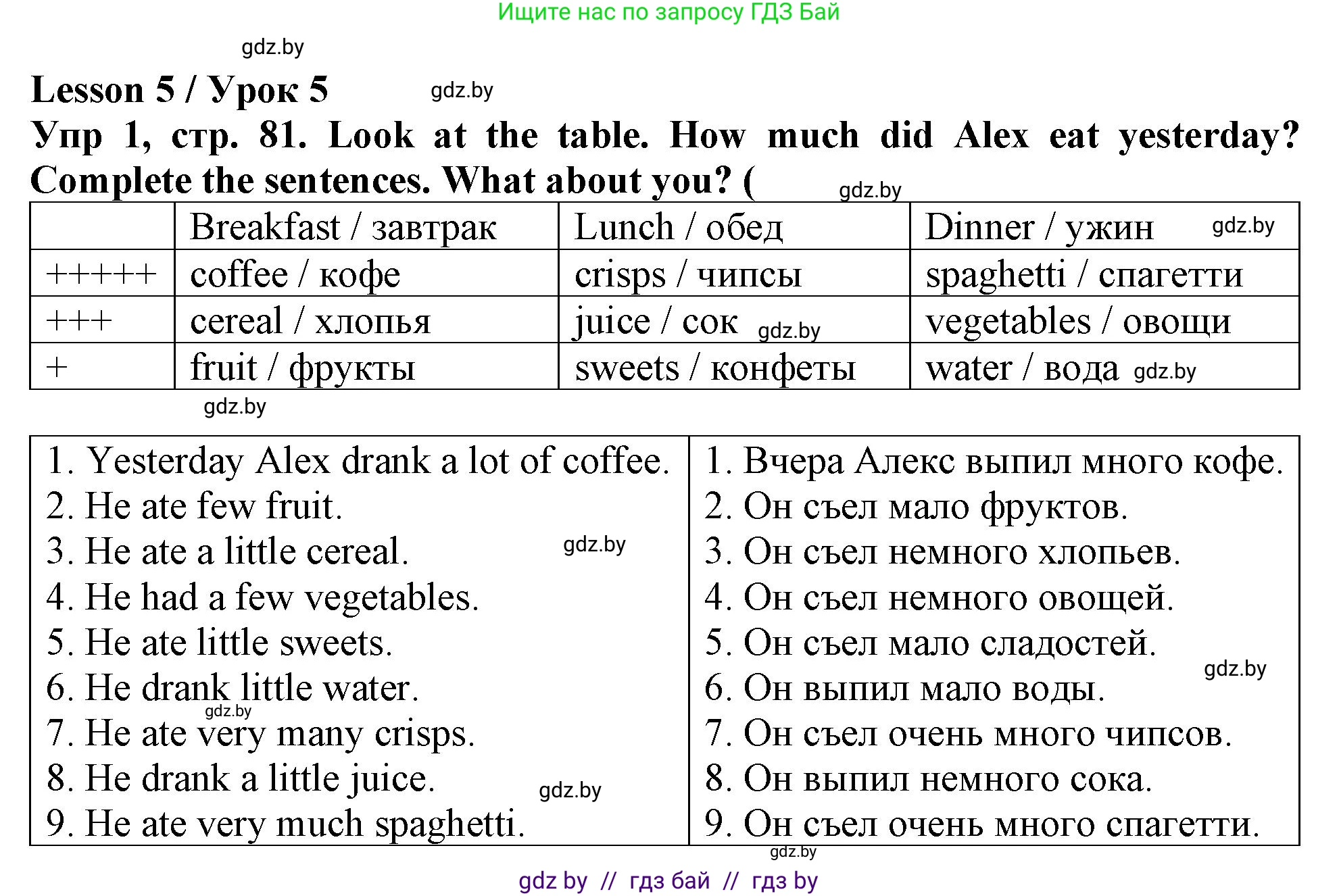 Английский язык (english), 6 класс Тетрадь по грамматике (grammar), авторы: Севрюкова Татьяна Юрьевна, Юхнель Наталья Валентиновна, Бушуева Эдите Владиславовна, издательство Аверсэв, Минск, 2022, зелёного цвета, страница 81, номер 1, Решение