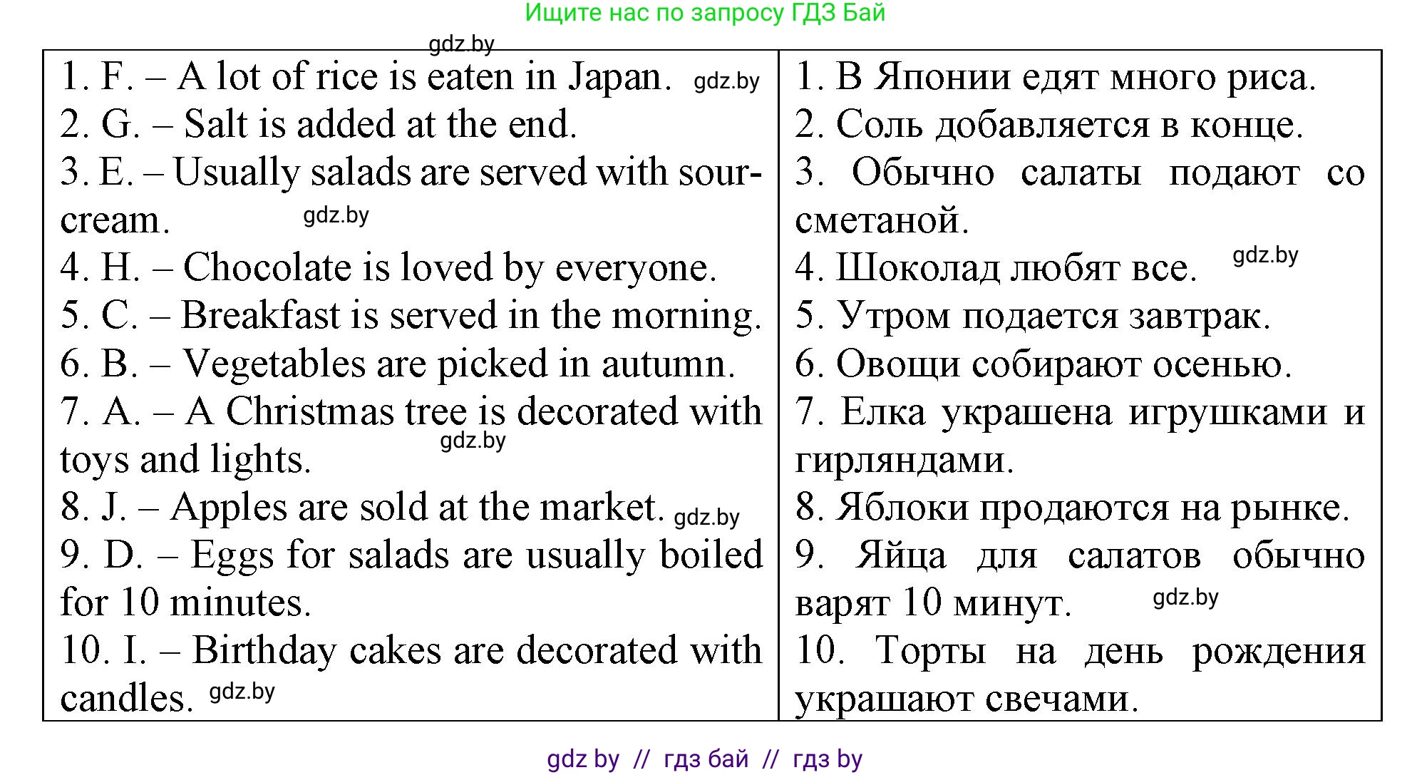 Английский язык (english), 6 класс Тетрадь по грамматике (grammar), авторы: Севрюкова Татьяна Юрьевна, Юхнель Наталья Валентиновна, Бушуева Эдите Владиславовна, издательство Аверсэв, Минск, 2022, зелёного цвета, страница 84, номер 1, Решение (продолжение 2)