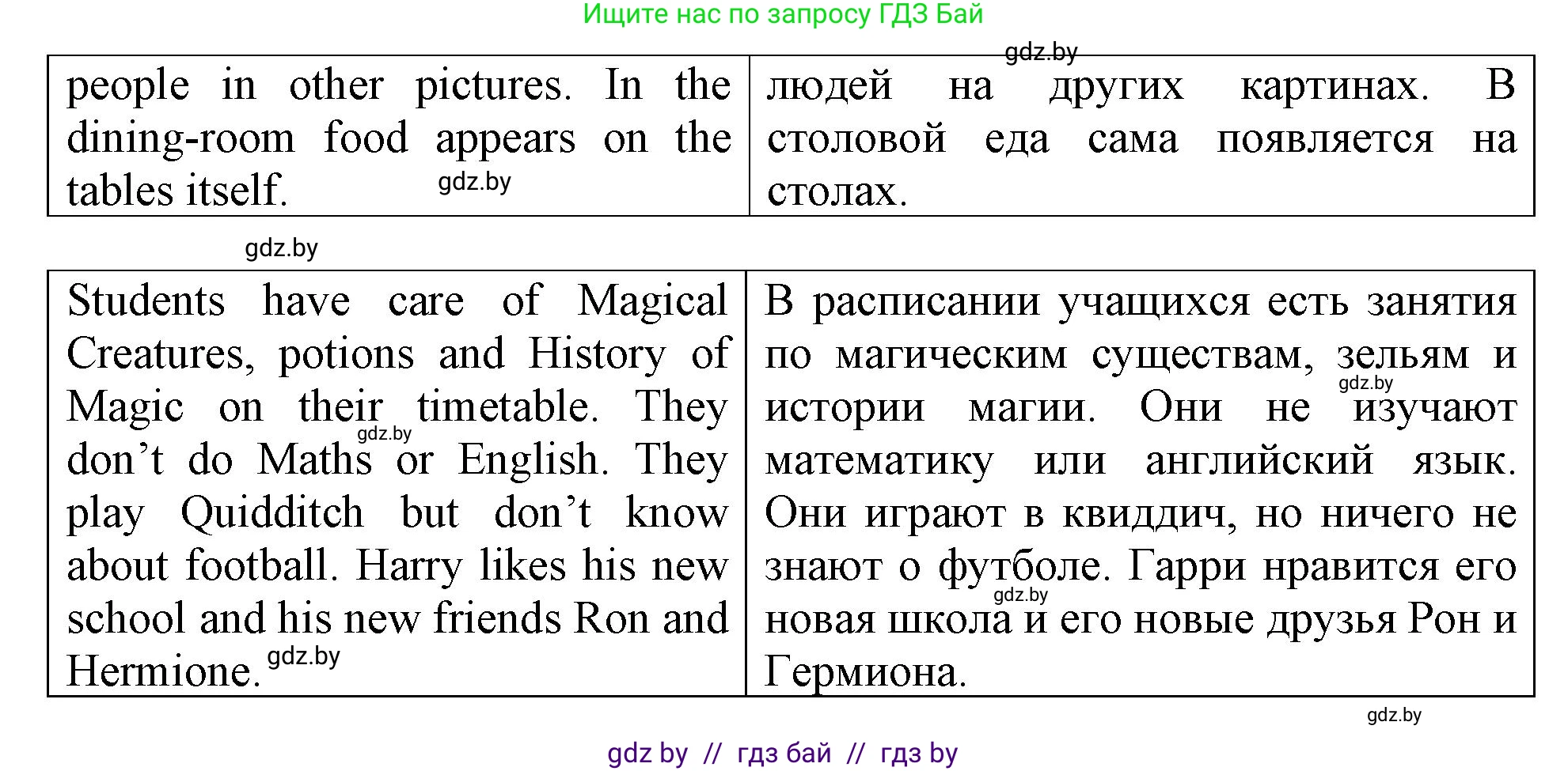 Английский язык (english), 6 класс Тетрадь по грамматике (grammar), авторы: Севрюкова Татьяна Юрьевна, Юхнель Наталья Валентиновна, Бушуева Эдите Владиславовна, издательство Аверсэв, Минск, 2022, зелёного цвета, страница 88, номер 2, Решение (продолжение 2)