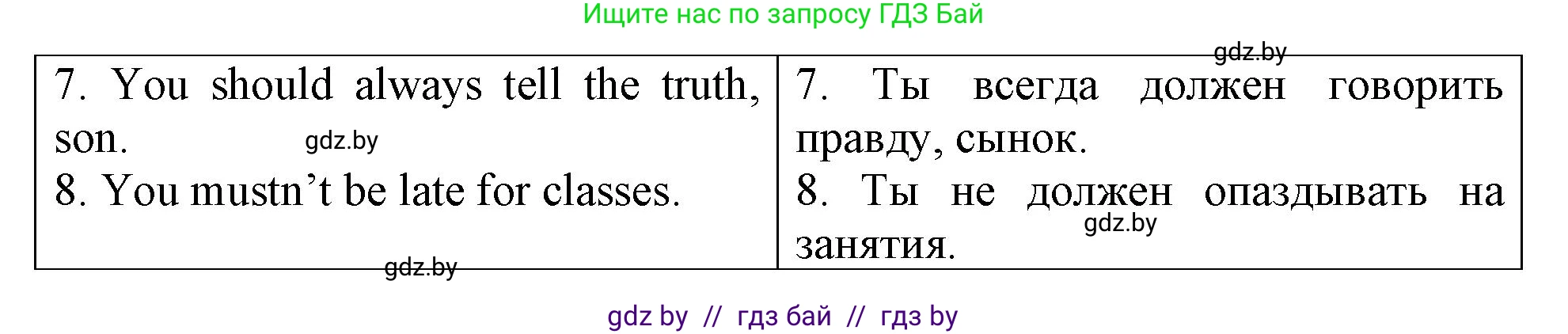 Английский язык (english), 6 класс Тетрадь по грамматике (grammar), авторы: Севрюкова Татьяна Юрьевна, Юхнель Наталья Валентиновна, Бушуева Эдите Владиславовна, издательство Аверсэв, Минск, 2022, зелёного цвета, страница 93, номер 3, Решение (продолжение 2)