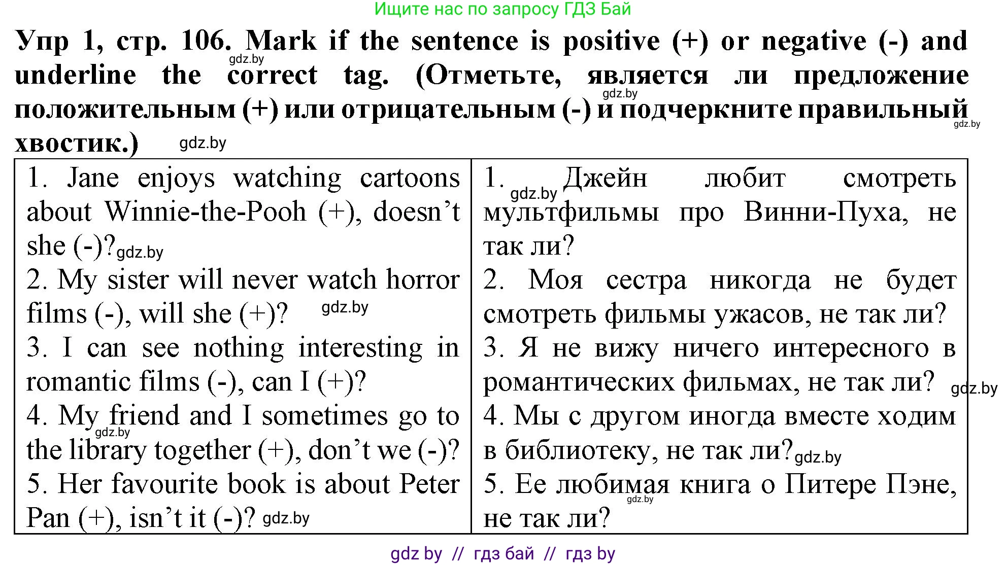 Английский язык (english), 6 класс Тетрадь по грамматике (grammar), авторы: Севрюкова Татьяна Юрьевна, Юхнель Наталья Валентиновна, Бушуева Эдите Владиславовна, издательство Аверсэв, Минск, 2022, зелёного цвета, страница 106, номер 1, Решение