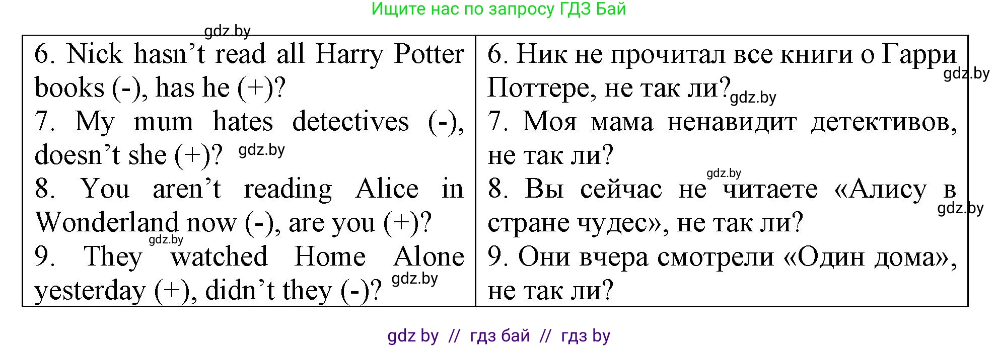 Английский язык (english), 6 класс Тетрадь по грамматике (grammar), авторы: Севрюкова Татьяна Юрьевна, Юхнель Наталья Валентиновна, Бушуева Эдите Владиславовна, издательство Аверсэв, Минск, 2022, зелёного цвета, страница 106, номер 1, Решение (продолжение 2)