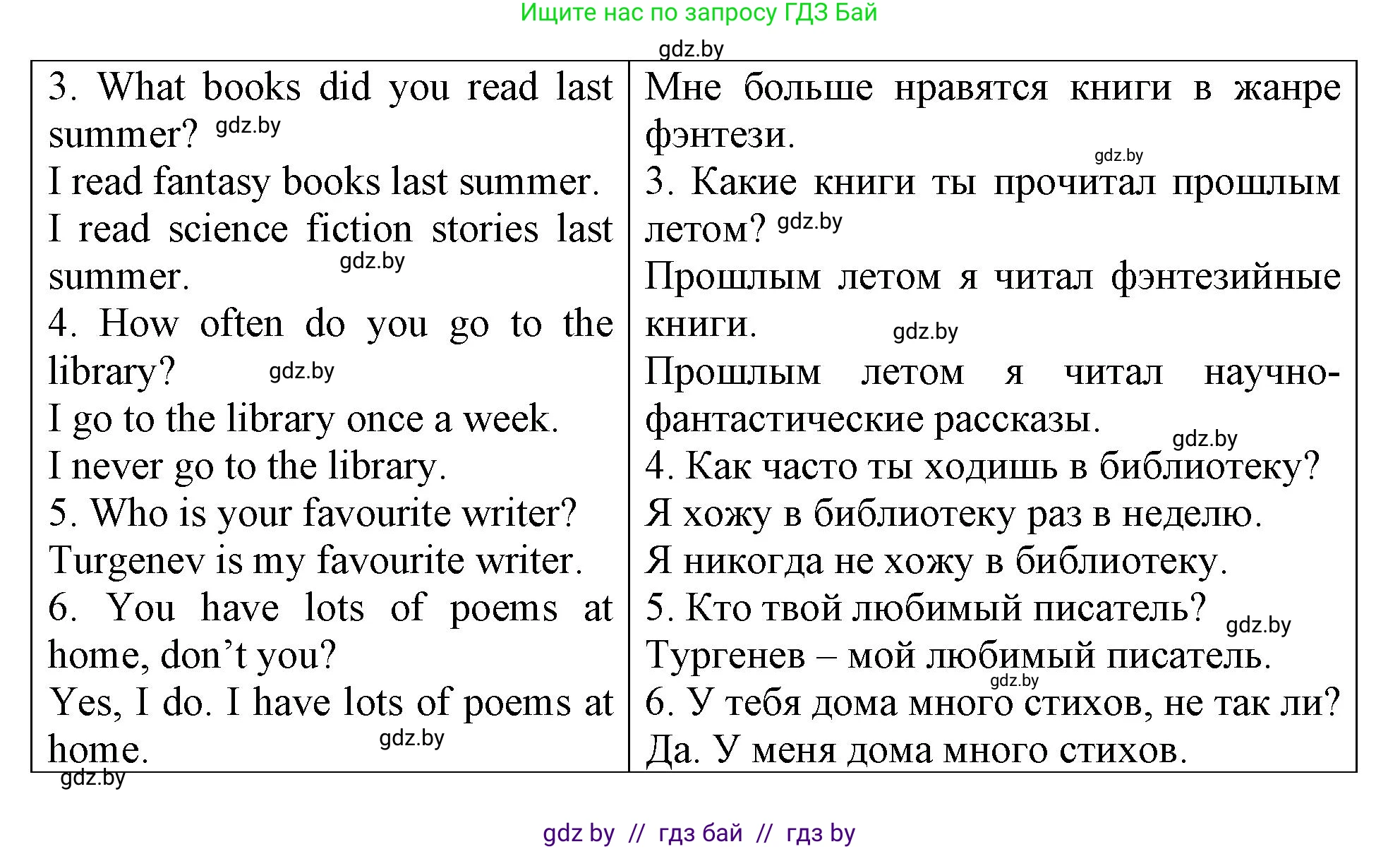 Английский язык (english), 6 класс Тетрадь по грамматике (grammar), авторы: Севрюкова Татьяна Юрьевна, Юхнель Наталья Валентиновна, Бушуева Эдите Владиславовна, издательство Аверсэв, Минск, 2022, зелёного цвета, страница 107, номер 1, Решение (продолжение 2)