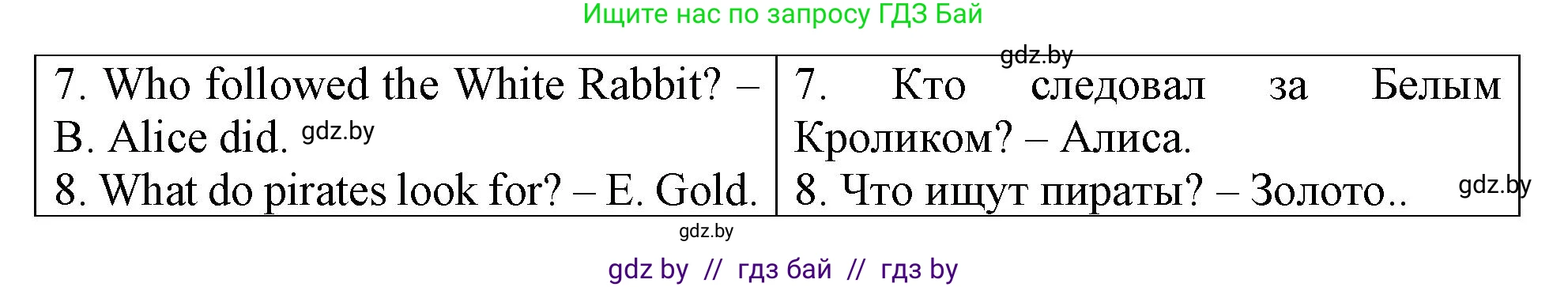 Английский язык (english), 6 класс Тетрадь по грамматике (grammar), авторы: Севрюкова Татьяна Юрьевна, Юхнель Наталья Валентиновна, Бушуева Эдите Владиславовна, издательство Аверсэв, Минск, 2022, зелёного цвета, страница 109, номер 1, Решение (продолжение 2)