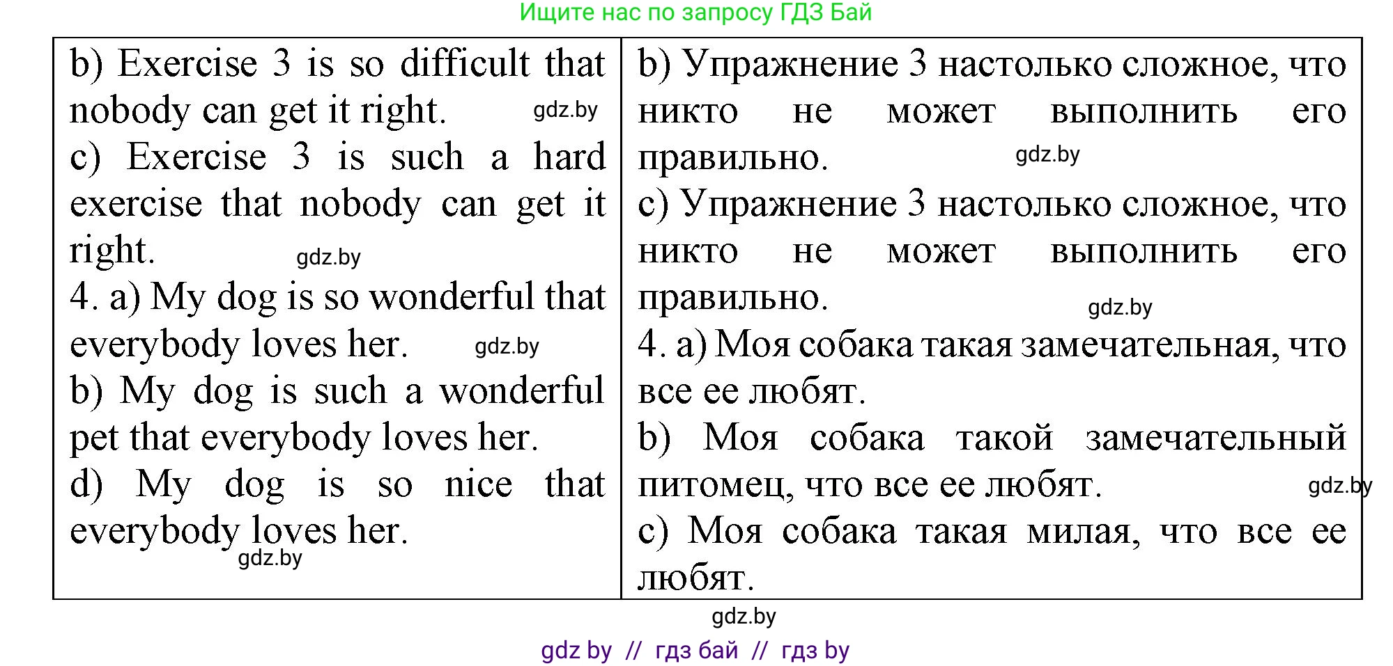 Английский язык (english), 6 класс Тетрадь по грамматике (grammar), авторы: Севрюкова Татьяна Юрьевна, Юхнель Наталья Валентиновна, Бушуева Эдите Владиславовна, издательство Аверсэв, Минск, 2022, зелёного цвета, страница 123, номер 2, Решение (продолжение 2)