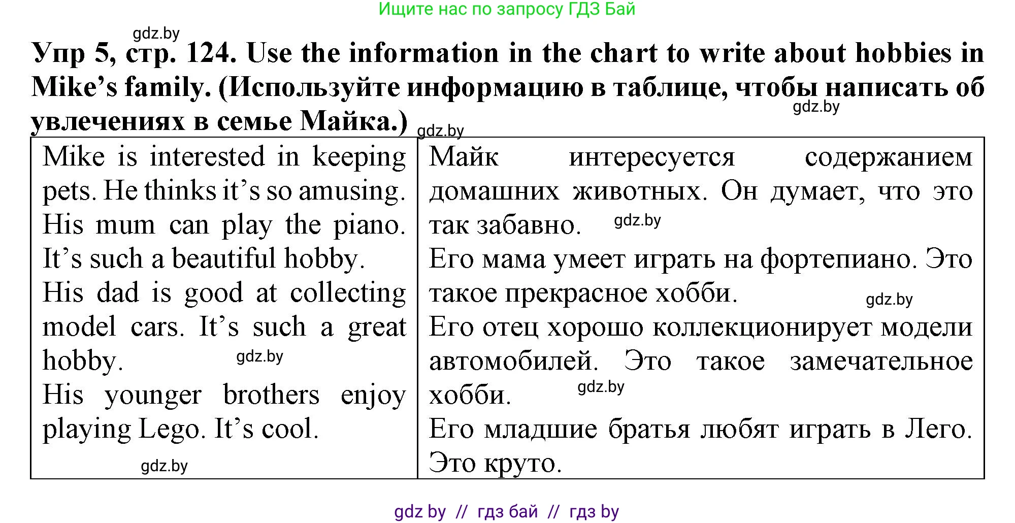Английский язык (english), 6 класс Тетрадь по грамматике (grammar), авторы: Севрюкова Татьяна Юрьевна, Юхнель Наталья Валентиновна, Бушуева Эдите Владиславовна, издательство Аверсэв, Минск, 2022, зелёного цвета, страница 124, номер 5, Решение