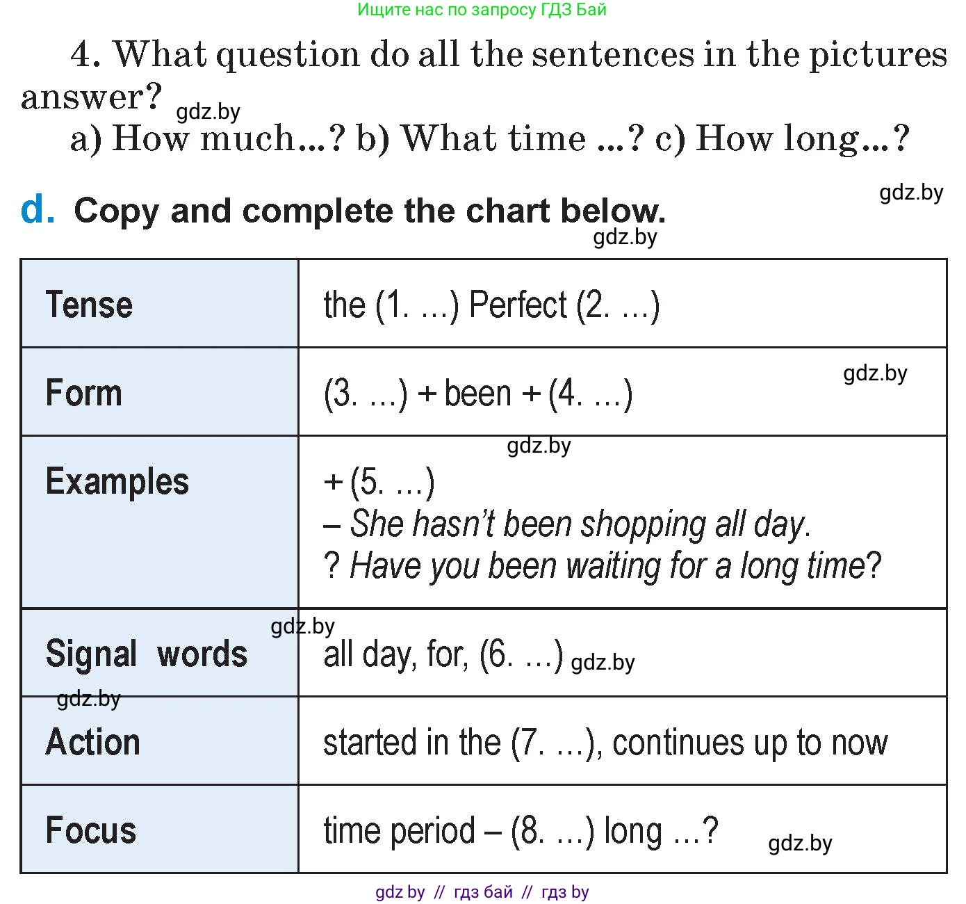 Английский язык (english), 7 класс Учебник (Student's book), авторы: Юхнель Наталья Валентиновна, Демченко Наталья Валентиновна, Наумова Елена Георгиевна, Романчук Вероника Романовна, издательство Вышэйшая школа, Минск, 2023, страница 66, номер 2, Условие (продолжение 3)