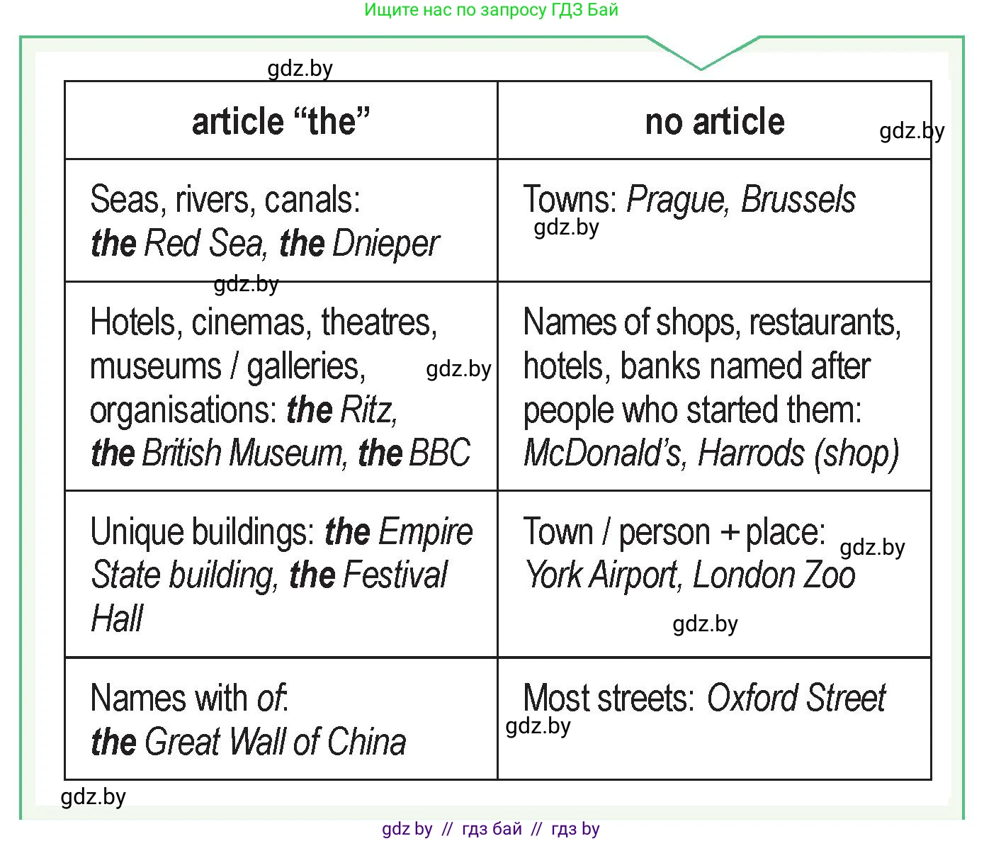 Английский язык (english), 7 класс Учебник (Student's book), авторы: Юхнель Наталья Валентиновна, Демченко Наталья Валентиновна, Наумова Елена Георгиевна, Романчук Вероника Романовна, издательство Вышэйшая школа, Минск, 2023, страница 173, номер 3, Условие (продолжение 2)