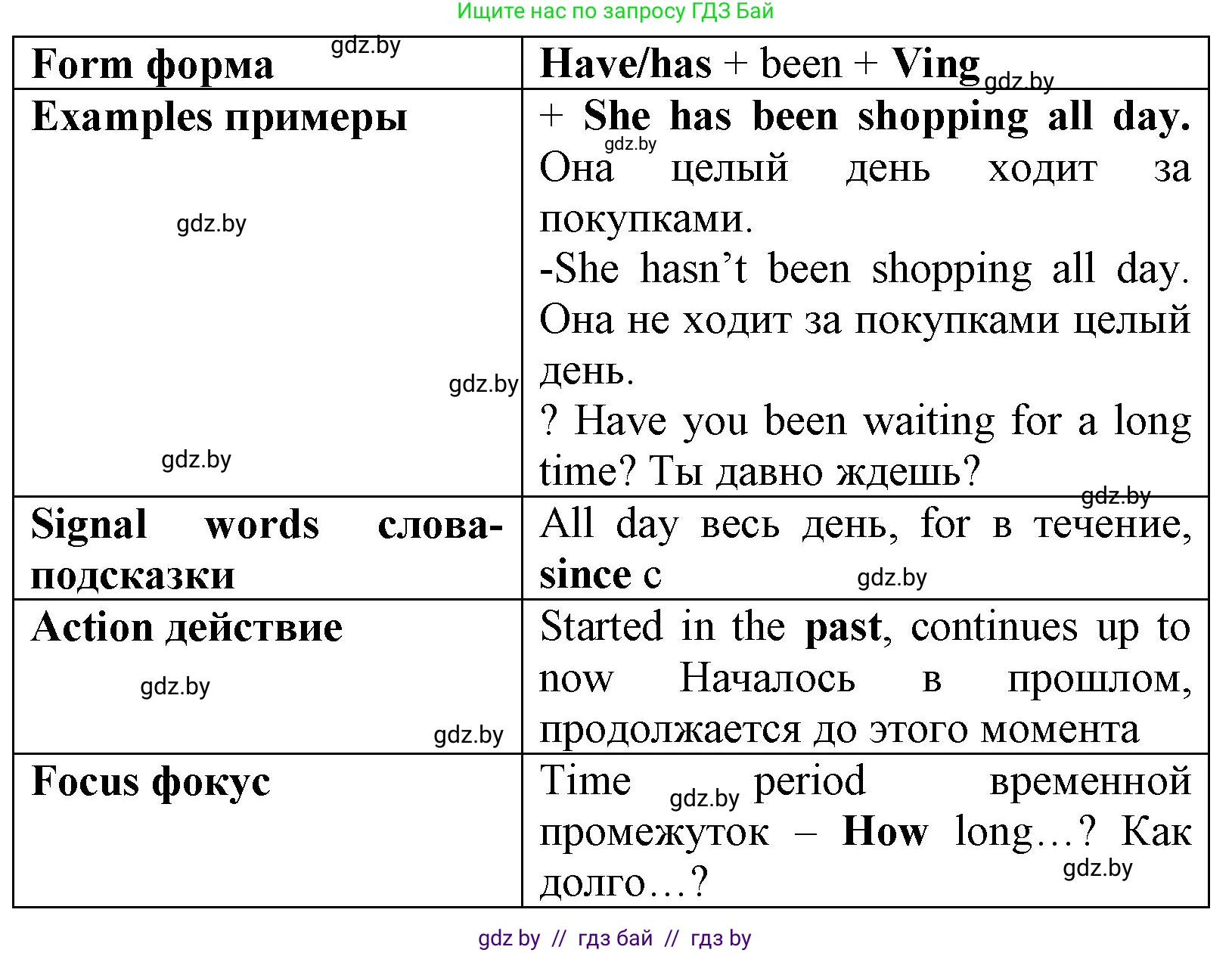 Английский язык (english), 7 класс Учебник (Student's book), авторы: Юхнель Наталья Валентиновна, Демченко Наталья Валентиновна, Наумова Елена Георгиевна, Романчук Вероника Романовна, издательство Вышэйшая школа, Минск, 2023, страница 66, номер 2, Решение (продолжение 3)