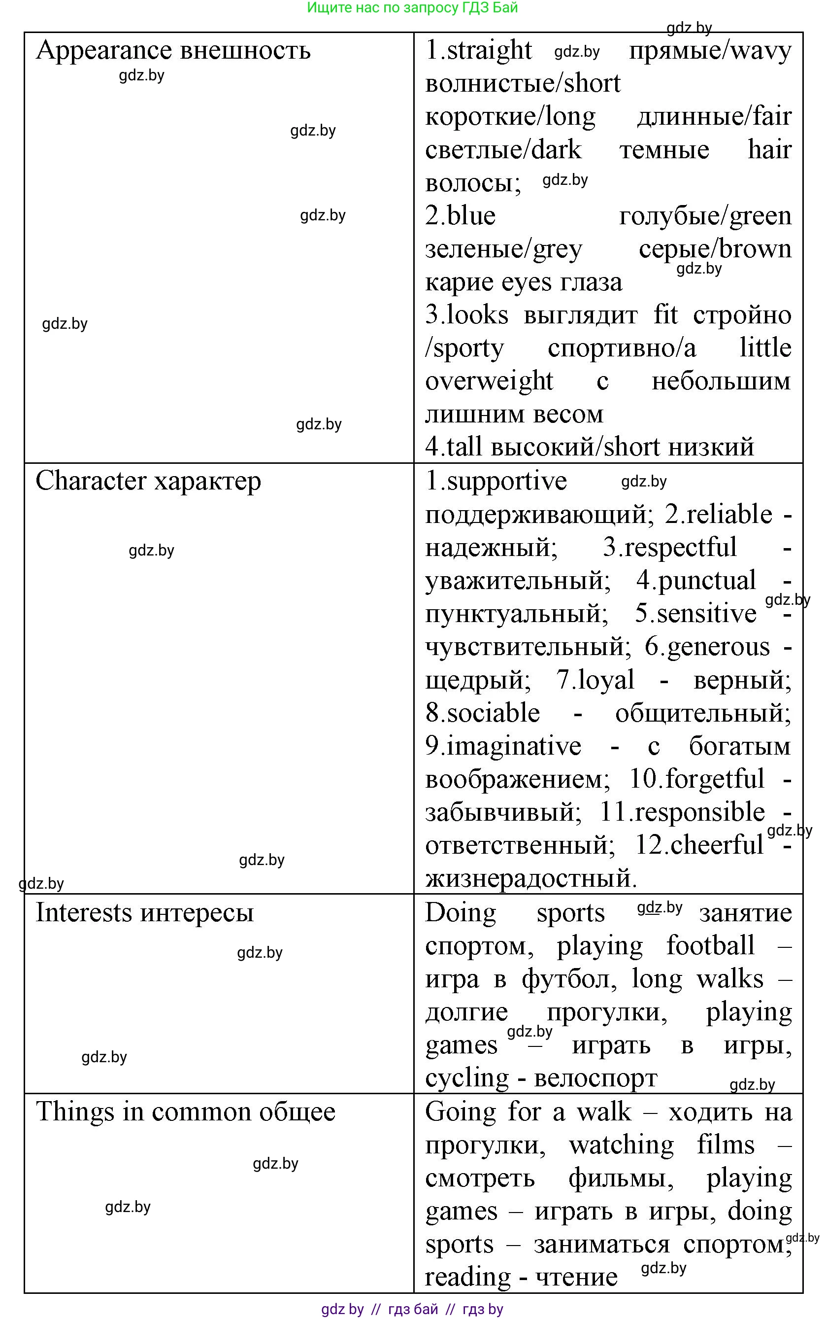 Английский язык (english), 7 класс Учебник (Student's book), авторы: Юхнель Наталья Валентиновна, Демченко Наталья Валентиновна, Наумова Елена Георгиевна, Романчук Вероника Романовна, издательство Вышэйшая школа, Минск, 2023, страница 104, номер 2, Решение (продолжение 3)
