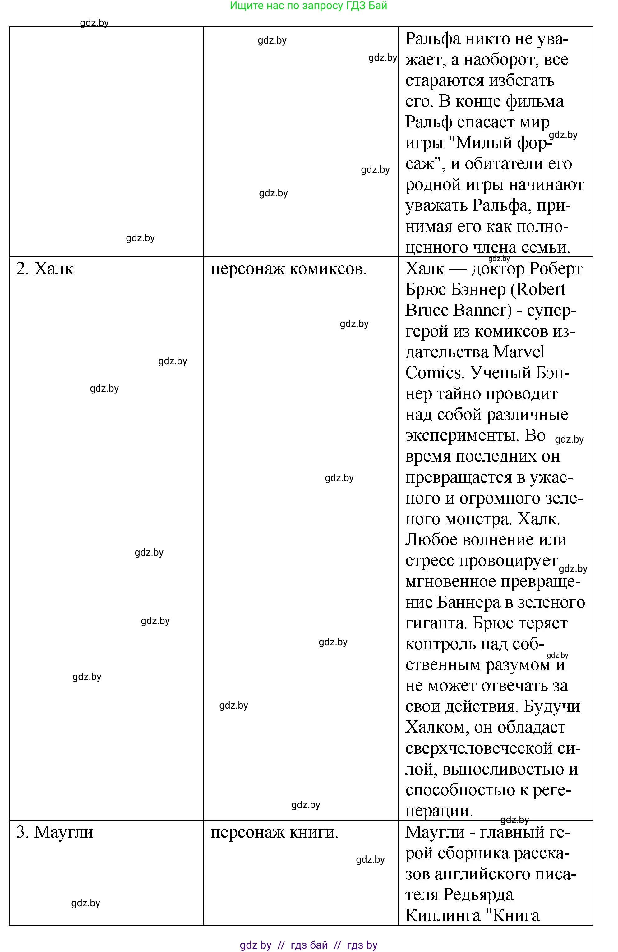 Английский язык (english), 7 класс Учебник (Student's book), авторы: Юхнель Наталья Валентиновна, Демченко Наталья Валентиновна, Наумова Елена Георгиевна, Романчук Вероника Романовна, издательство Вышэйшая школа, Минск, 2023, страница 228, номер 2, Решение (продолжение 8)