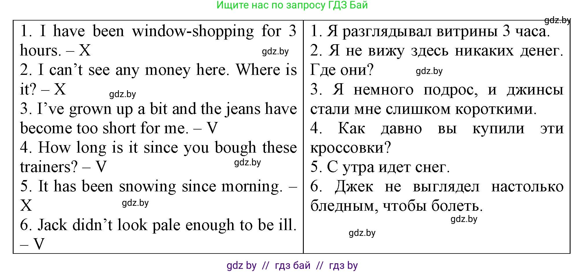 Английский язык (english), 7 класс Тетрадь по грамматике (grammar), авторы: Севрюкова Татьяна Юрьевна, Бушуева Эдите Владиславовна, Юхнель Наталья Валентиновна, издательство Аверсэв, Минск, 2023, страница 40, номер 1, Решение (продолжение 2)