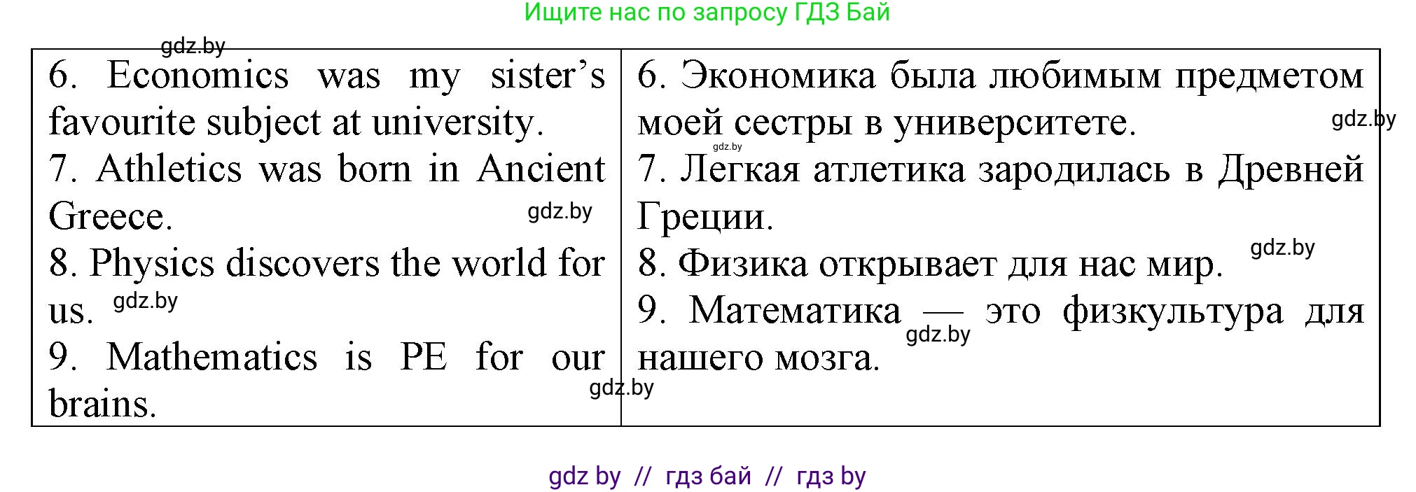 Английский язык (english), 7 класс Тетрадь по грамматике (grammar), авторы: Севрюкова Татьяна Юрьевна, Бушуева Эдите Владиславовна, Юхнель Наталья Валентиновна, издательство Аверсэв, Минск, 2023, страница 65, номер 11, Решение (продолжение 2)