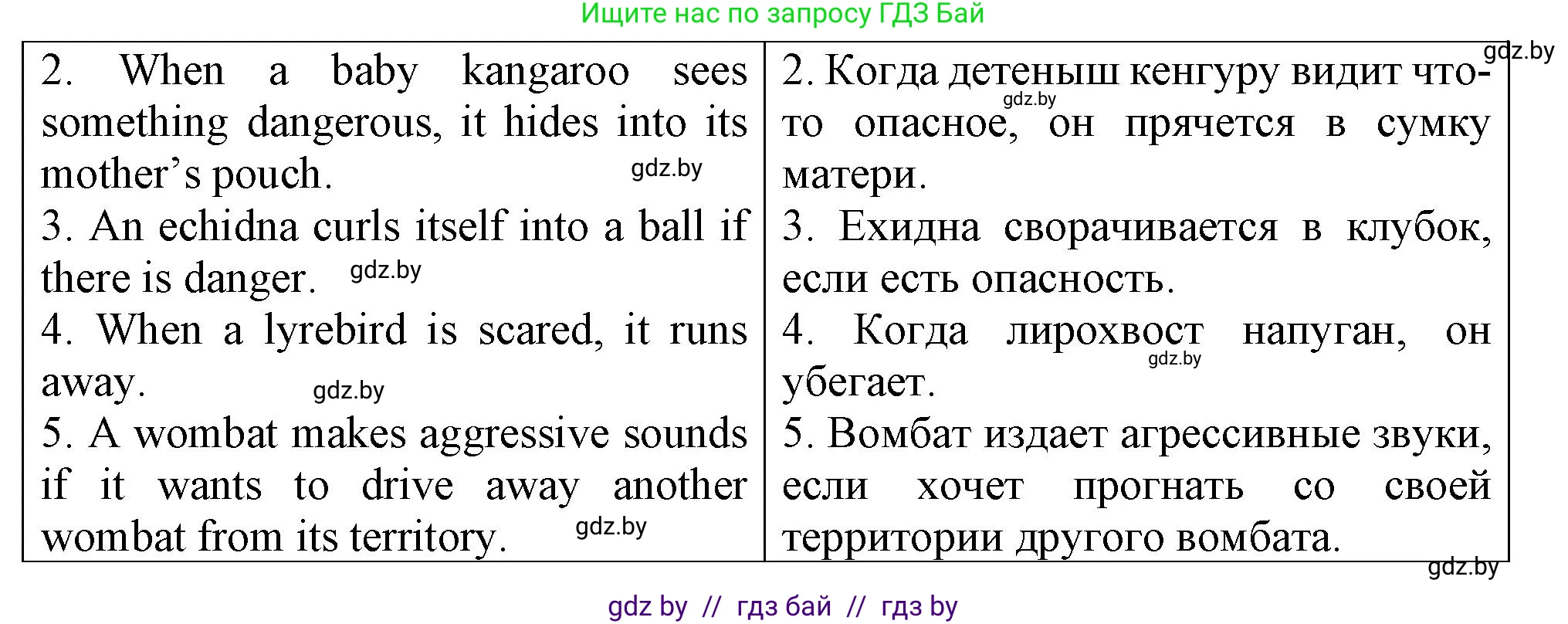 Английский язык (english), 7 класс Тетрадь по грамматике (grammar), авторы: Севрюкова Татьяна Юрьевна, Бушуева Эдите Владиславовна, Юхнель Наталья Валентиновна, издательство Аверсэв, Минск, 2023, страница 100, номер 2, Решение (продолжение 2)