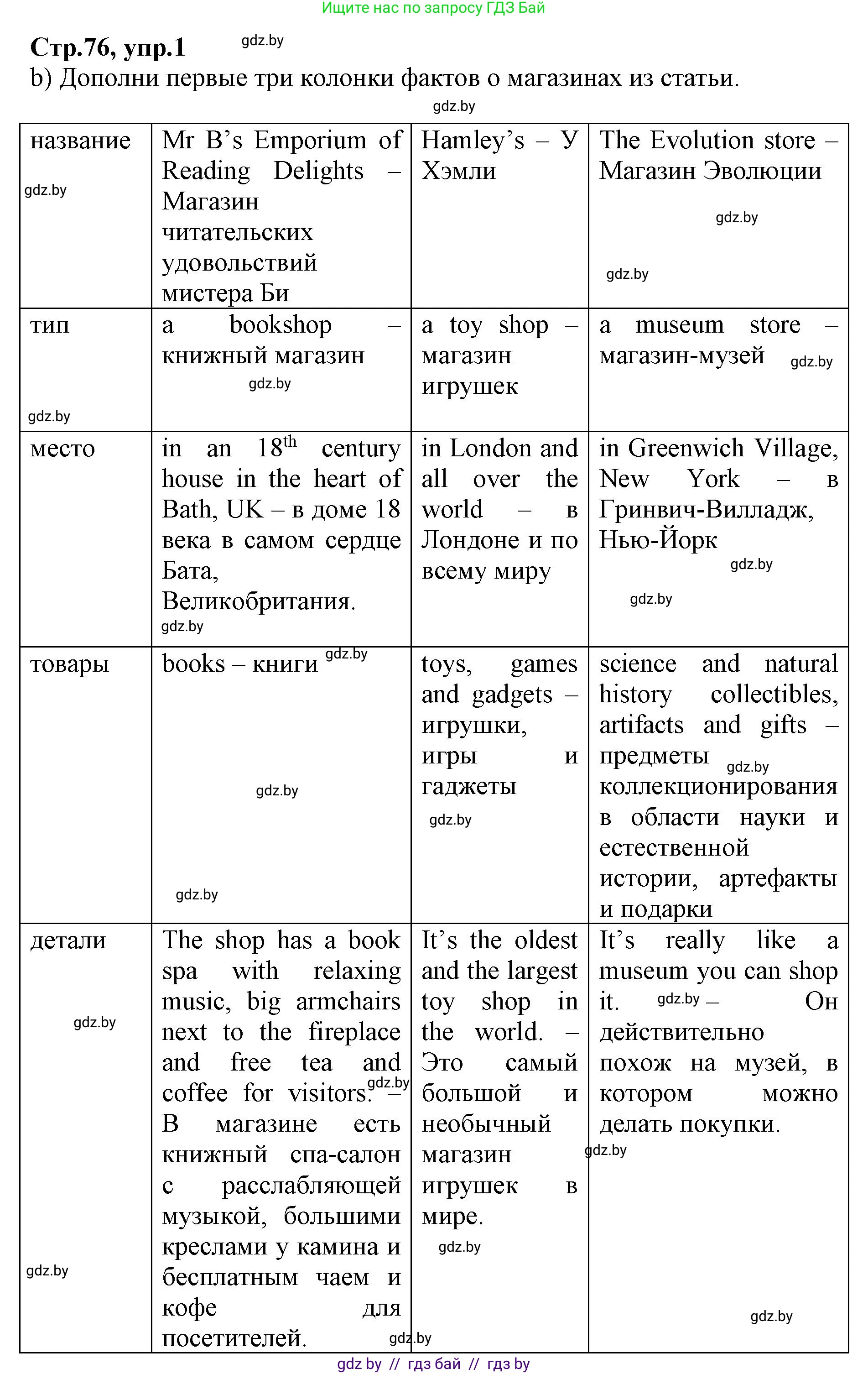 Английский язык (english), 7 класс Рабочая тетрадь (workbook), авторы: Демченко Наталья Валентиновна, Севрюкова Татьяна Юрьевна, Наумова Елена Георгиевна, Юхнель Наталья Валентиновна, Манешина А В, Маслёнченко Н А, Рыбалко О Н, издательство Аверсэв, Минск, 2021, голубого цвета, Часть ( Part) 1, страница 76, номер 1, Решение (продолжение 2)