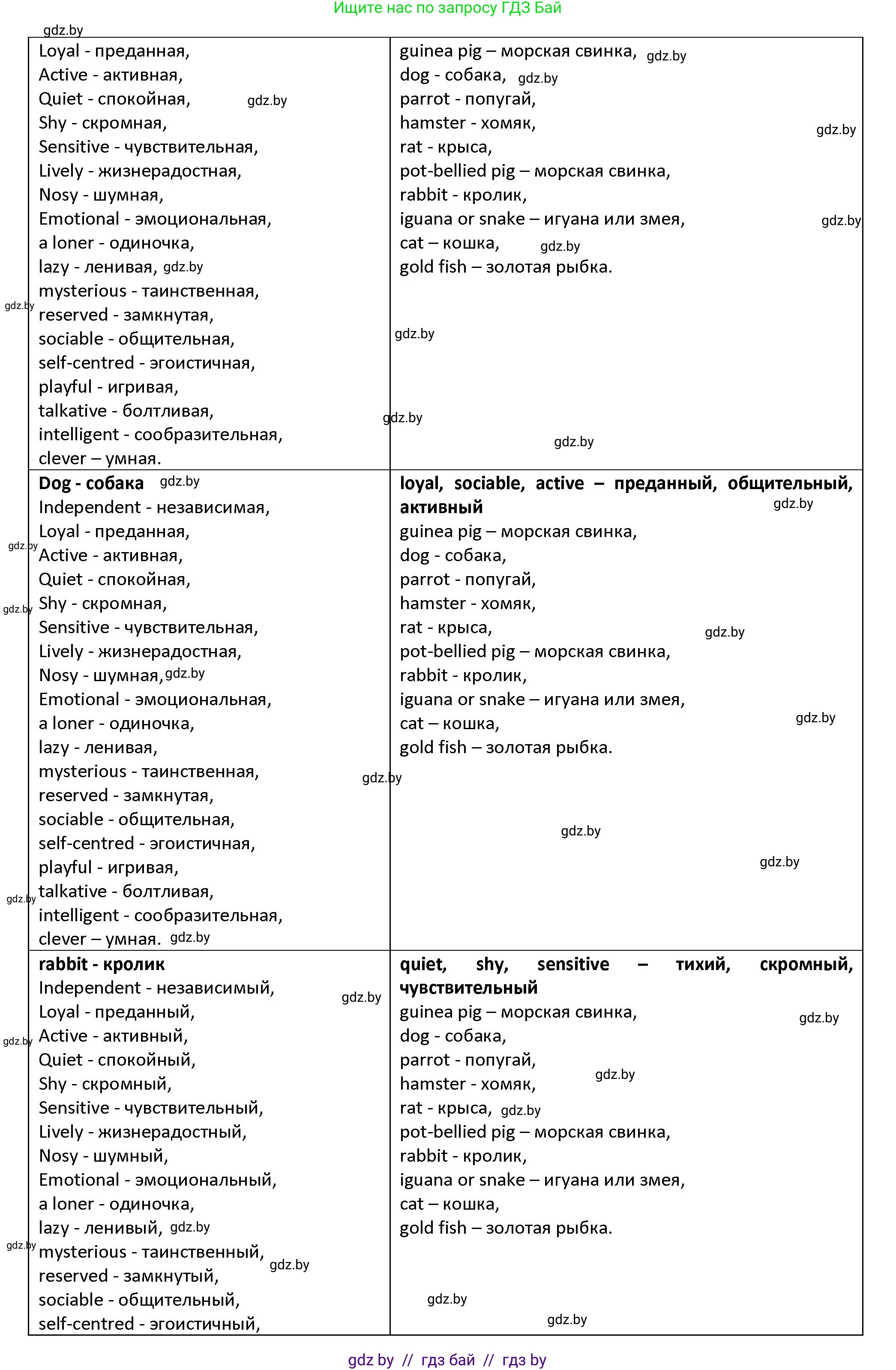 Английский язык (english), 7 класс Учебник (Student's book), авторы: Демченко Наталья Валентиновна, Севрюкова Татьяна Юрьевна, Юхнель Наталья Валентиновна, Наумова Елена Георгиевна, Манешина А В, Маслёнченко Н А, издательство Вышэйшая школа, Минск, 2019, оранжевого цвета, Часть ( Part) 1, страница 146, номер 4, Решение (продолжение 2)
