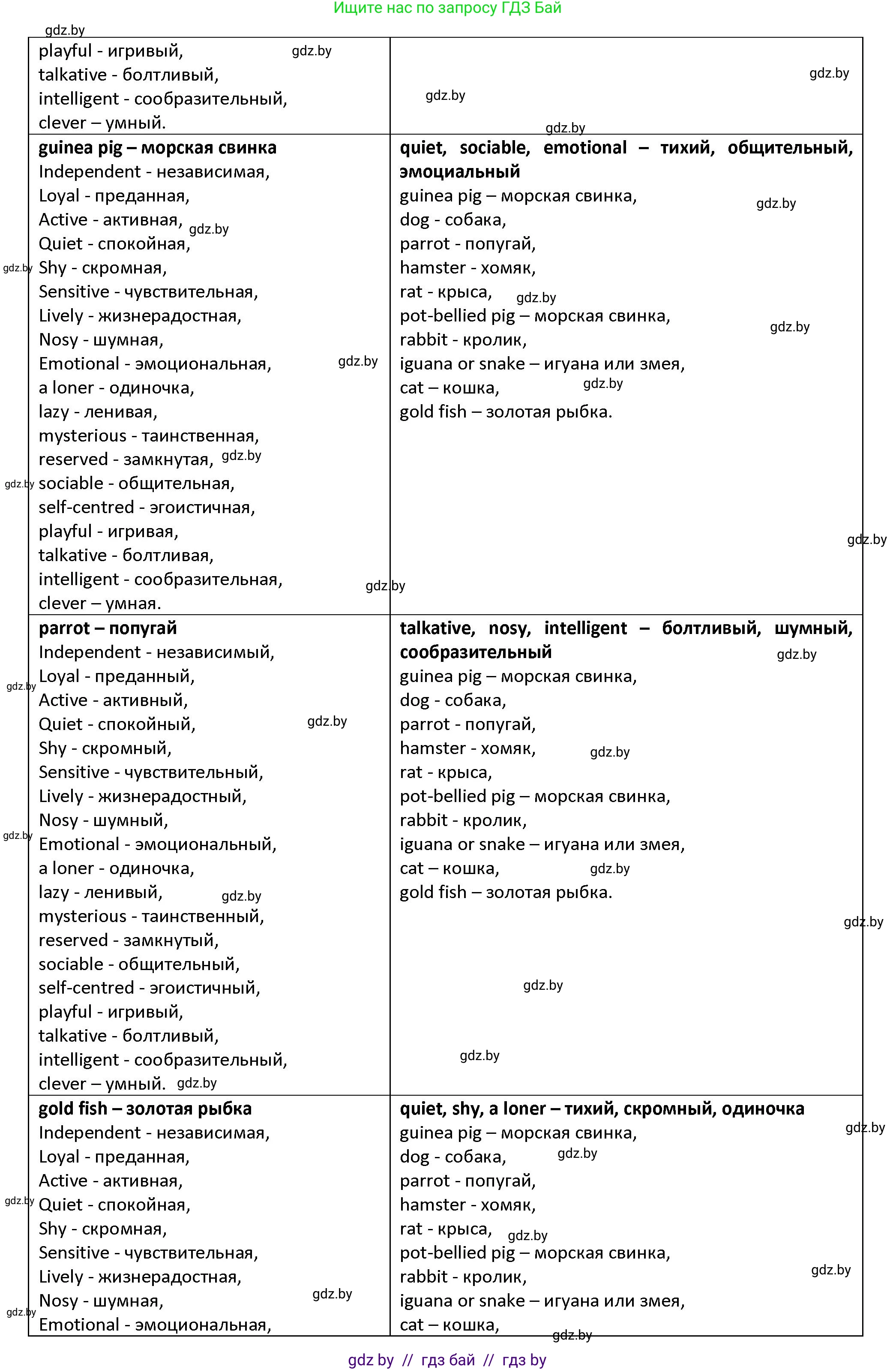 Английский язык (english), 7 класс Учебник (Student's book), авторы: Демченко Наталья Валентиновна, Севрюкова Татьяна Юрьевна, Юхнель Наталья Валентиновна, Наумова Елена Георгиевна, Манешина А В, Маслёнченко Н А, издательство Вышэйшая школа, Минск, 2019, оранжевого цвета, Часть ( Part) 1, страница 146, номер 4, Решение (продолжение 3)