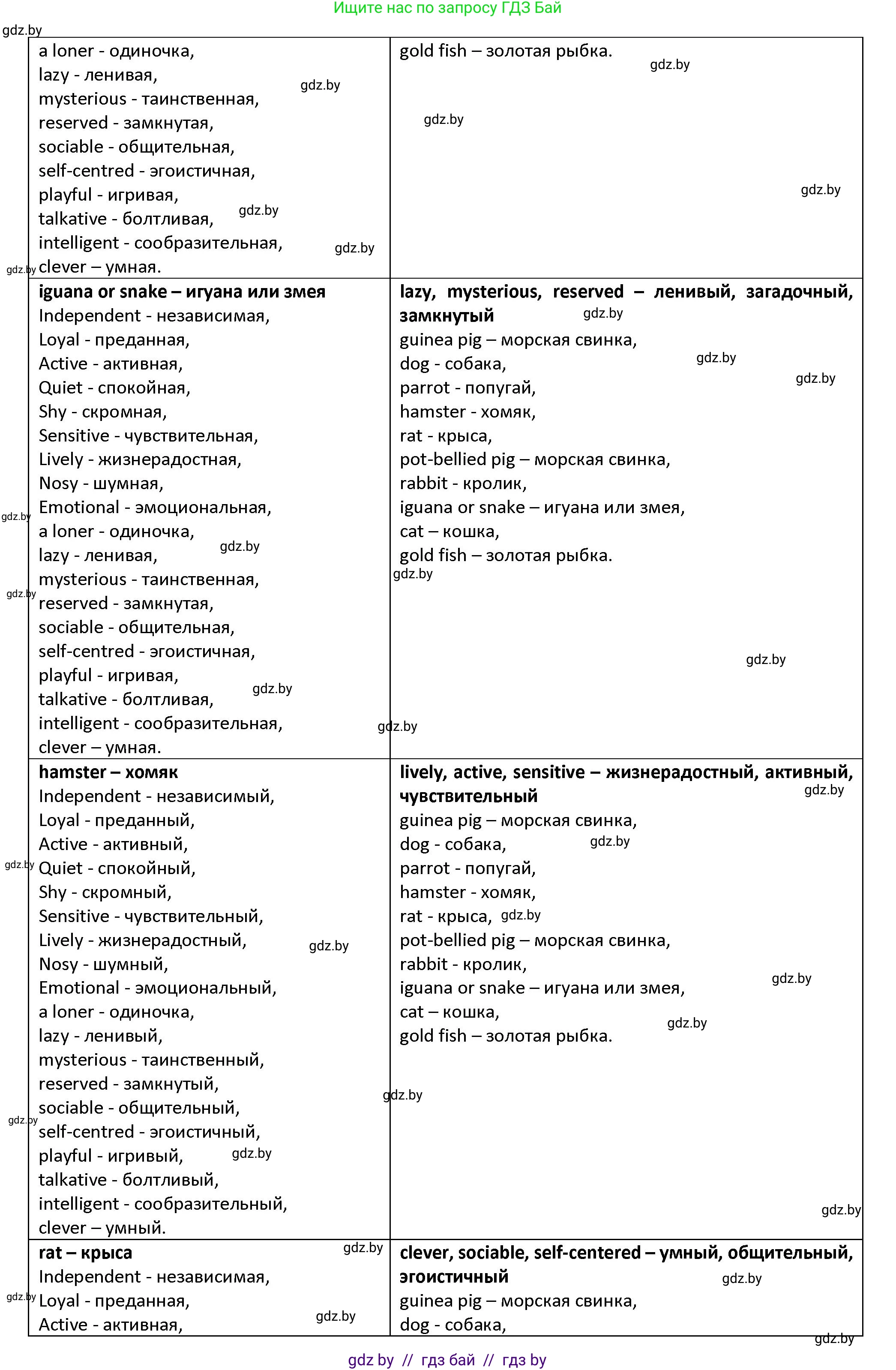Английский язык (english), 7 класс Учебник (Student's book), авторы: Демченко Наталья Валентиновна, Севрюкова Татьяна Юрьевна, Юхнель Наталья Валентиновна, Наумова Елена Георгиевна, Манешина А В, Маслёнченко Н А, издательство Вышэйшая школа, Минск, 2019, оранжевого цвета, Часть ( Part) 1, страница 146, номер 4, Решение (продолжение 4)