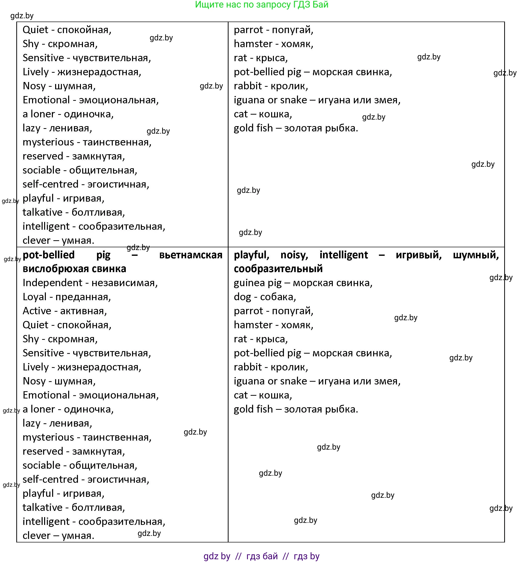 Английский язык (english), 7 класс Учебник (Student's book), авторы: Демченко Наталья Валентиновна, Севрюкова Татьяна Юрьевна, Юхнель Наталья Валентиновна, Наумова Елена Георгиевна, Манешина А В, Маслёнченко Н А, издательство Вышэйшая школа, Минск, 2019, оранжевого цвета, Часть ( Part) 1, страница 146, номер 4, Решение (продолжение 5)