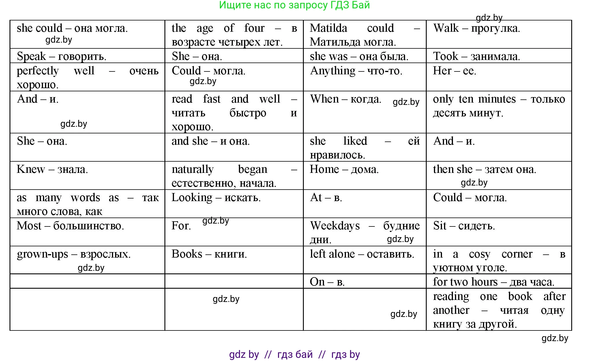 Английский язык (english), 7 класс Учебник (Student's book), авторы: Демченко Наталья Валентиновна, Севрюкова Татьяна Юрьевна, Юхнель Наталья Валентиновна, Наумова Елена Георгиевна, Манешина А В, Маслёнченко Н А, издательство Вышэйшая школа, Минск, 2019, оранжевого цвета, Часть ( Part) 2, страница 182, номер 3, Решение (продолжение 2)