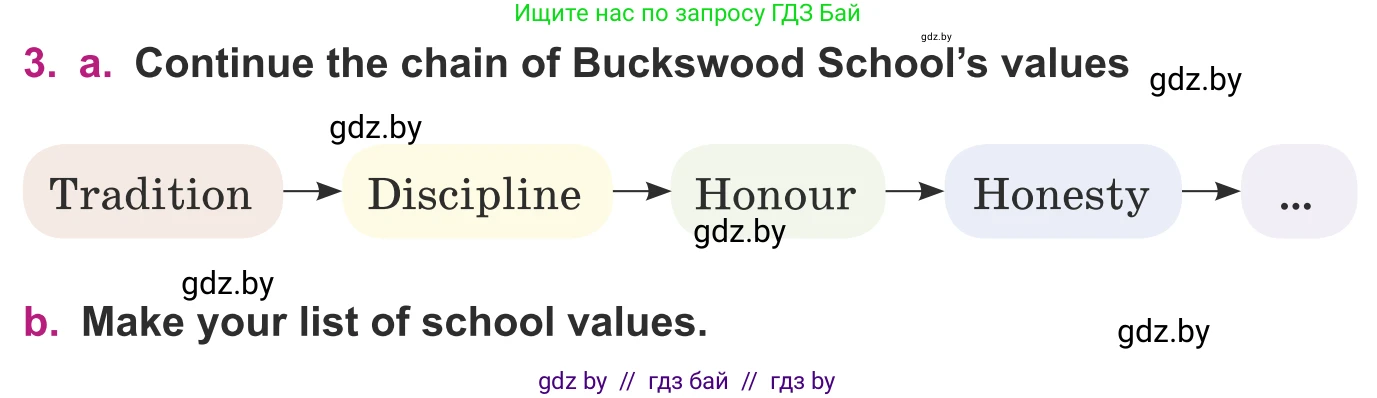 Английский язык (english), 8 класс Учебник, авторы: Демченко Наталья Валентиновна, Севрюкова Татьяна Юрьевна, Наумова Елена Георгиевна, Рыбалко О Н, Манешина А В, Маслёнченко Н А, Бушуева Эдите Владиславовна, издательство Вышэйшая школа, Минск, 2020, розового цвета, Часть ( Part) 1, страница 12, номер 3, Условие