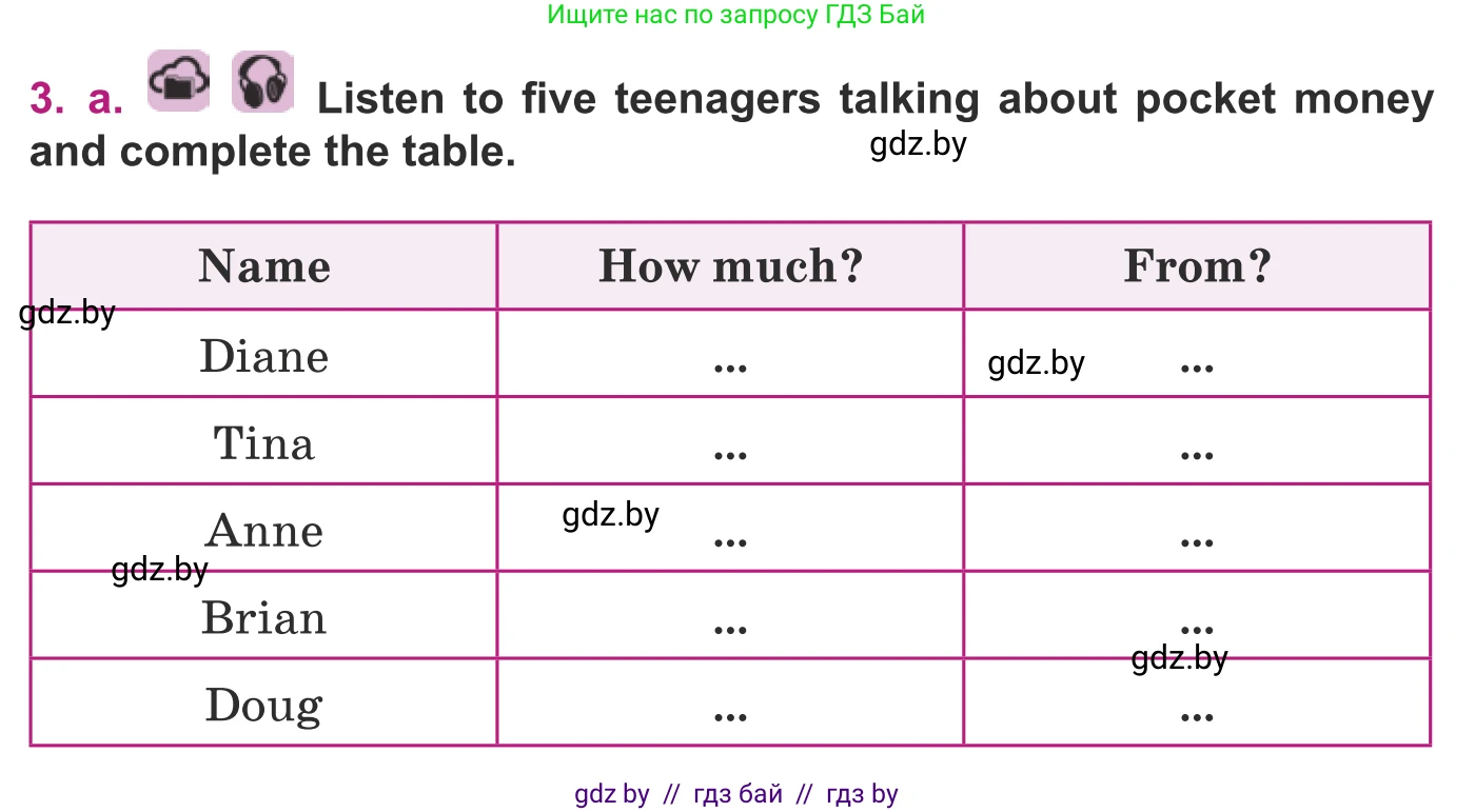 Английский язык (english), 8 класс Учебник, авторы: Демченко Наталья Валентиновна, Севрюкова Татьяна Юрьевна, Наумова Елена Георгиевна, Рыбалко О Н, Манешина А В, Маслёнченко Н А, Бушуева Эдите Владиславовна, издательство Вышэйшая школа, Минск, 2020, розового цвета, Часть ( Part) 1, страница 93, номер 3, Условие