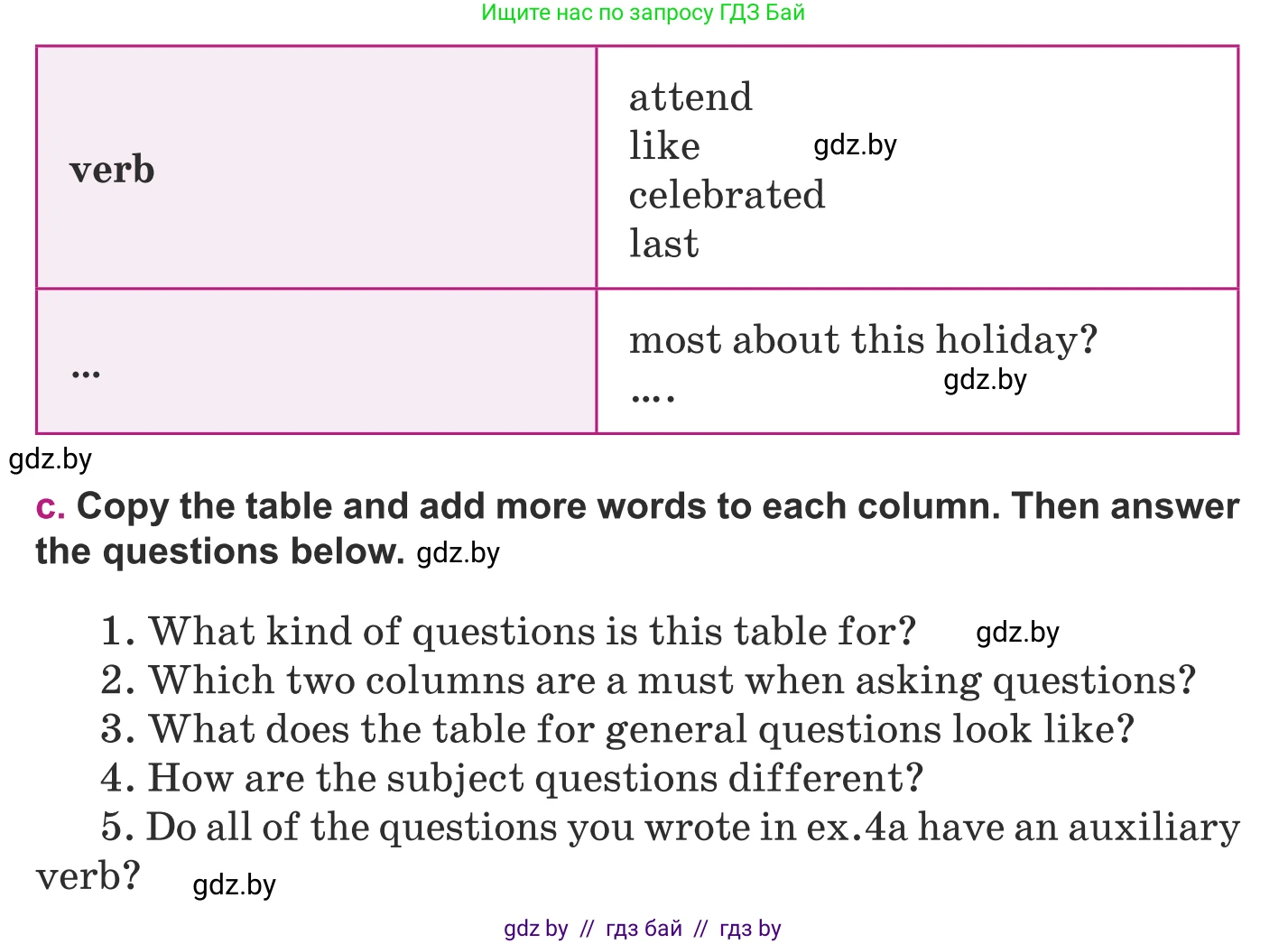 Английский язык (english), 8 класс Учебник, авторы: Демченко Наталья Валентиновна, Севрюкова Татьяна Юрьевна, Наумова Елена Георгиевна, Рыбалко О Н, Манешина А В, Маслёнченко Н А, Бушуева Эдите Владиславовна, издательство Вышэйшая школа, Минск, 2020, розового цвета, Часть ( Part) 1, страница 137, номер 4, Условие (продолжение 2)